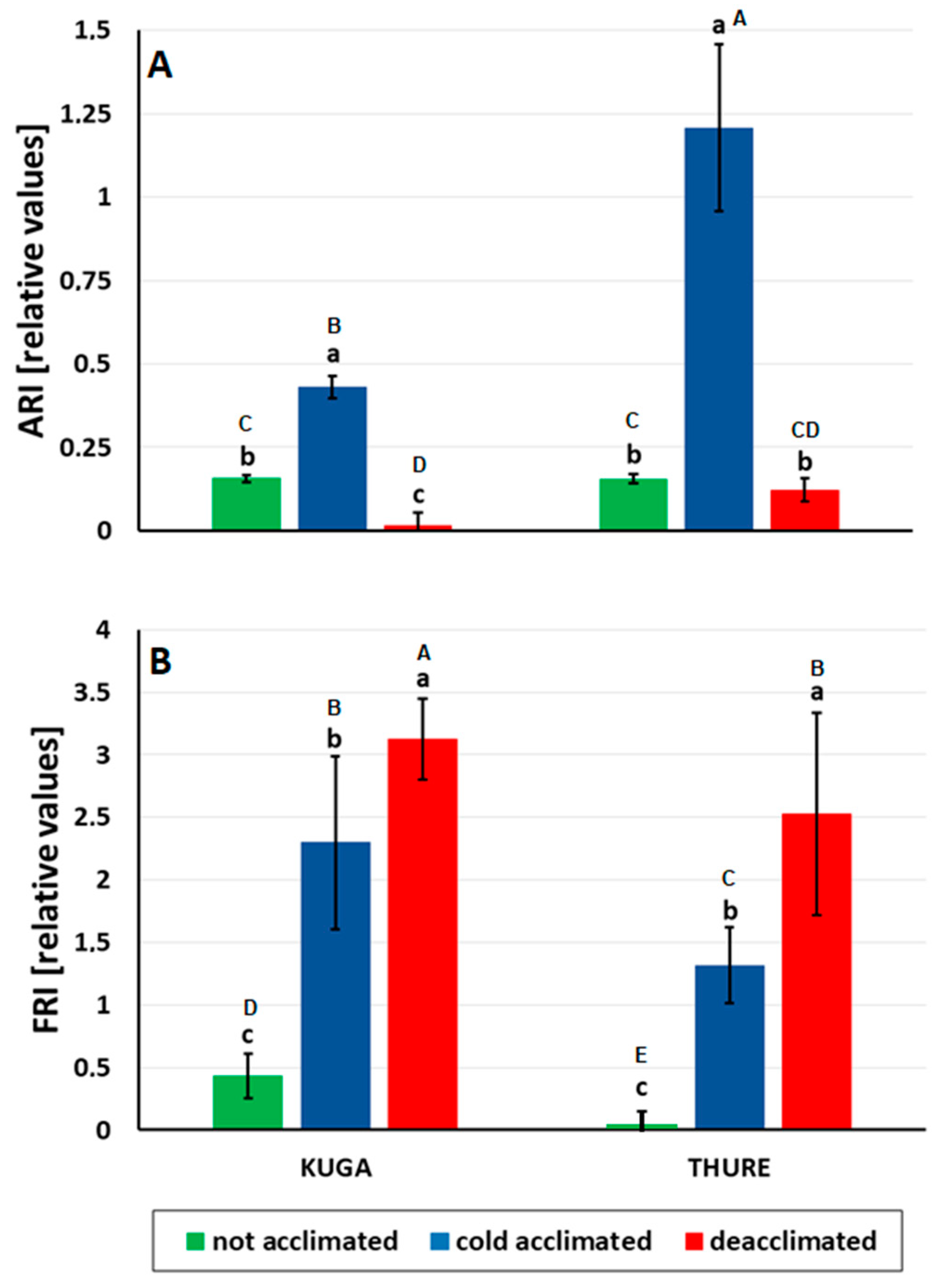 Agronomy 10 01565 g004