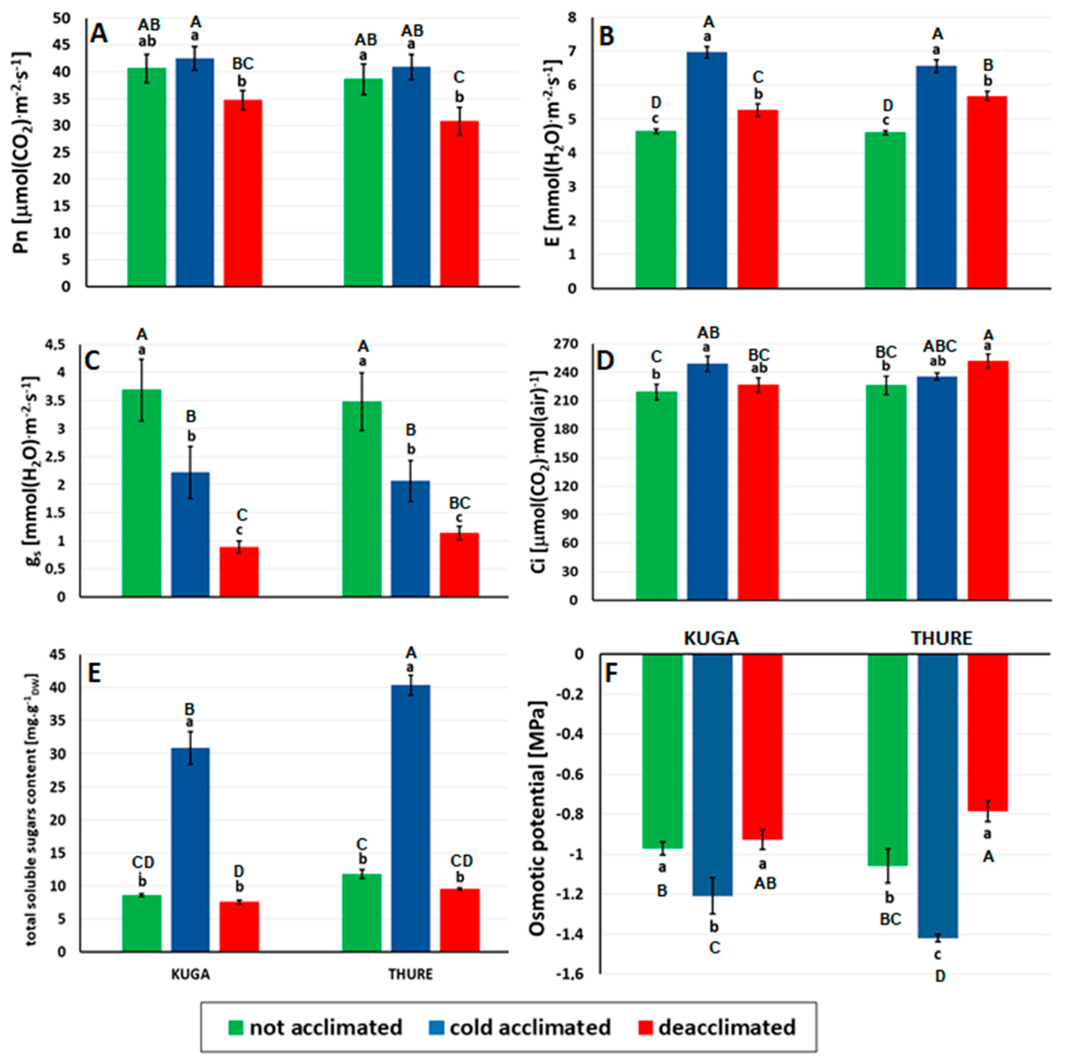 Agronomy 10 01565 g005