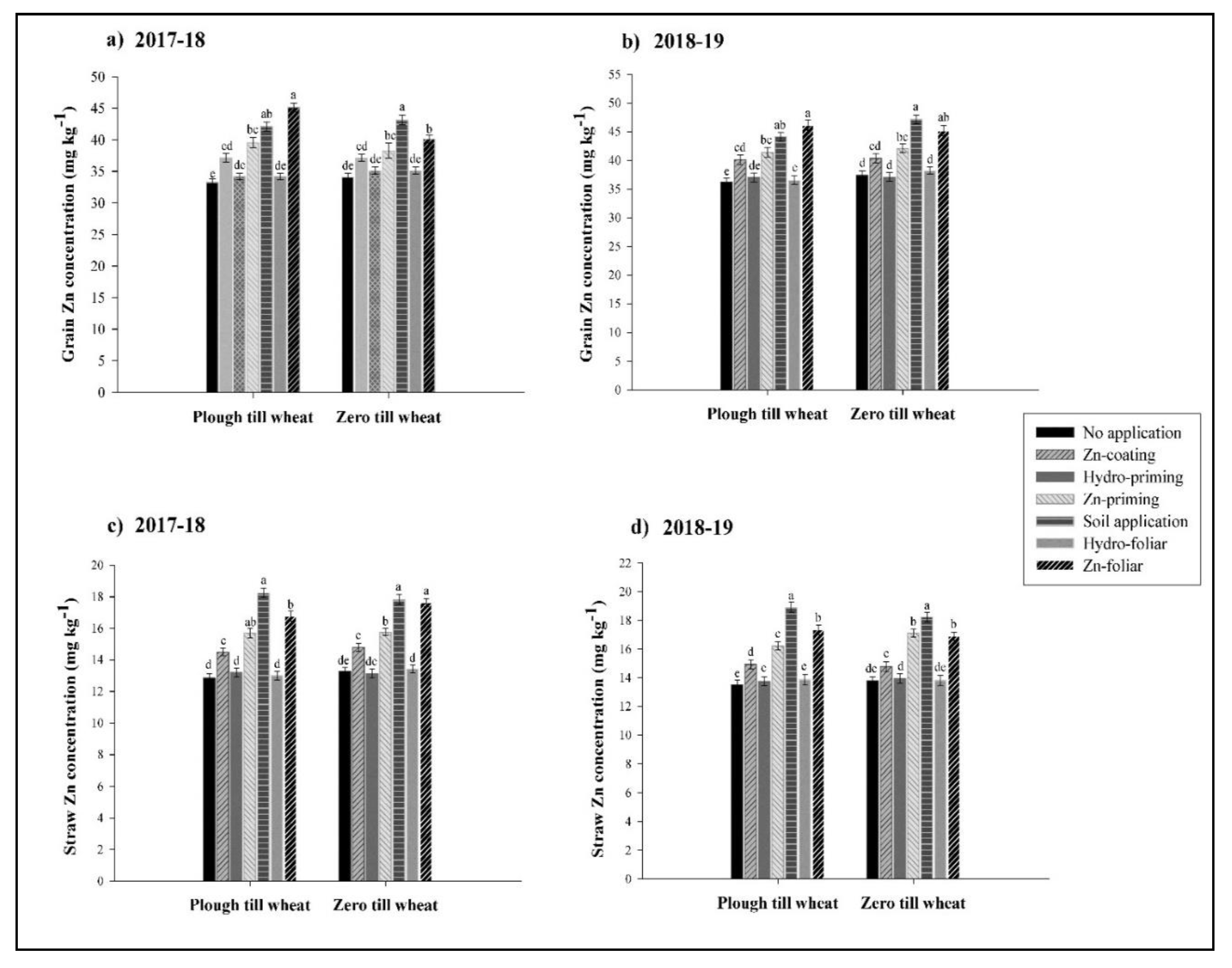 Agronomy 10 01566 g002