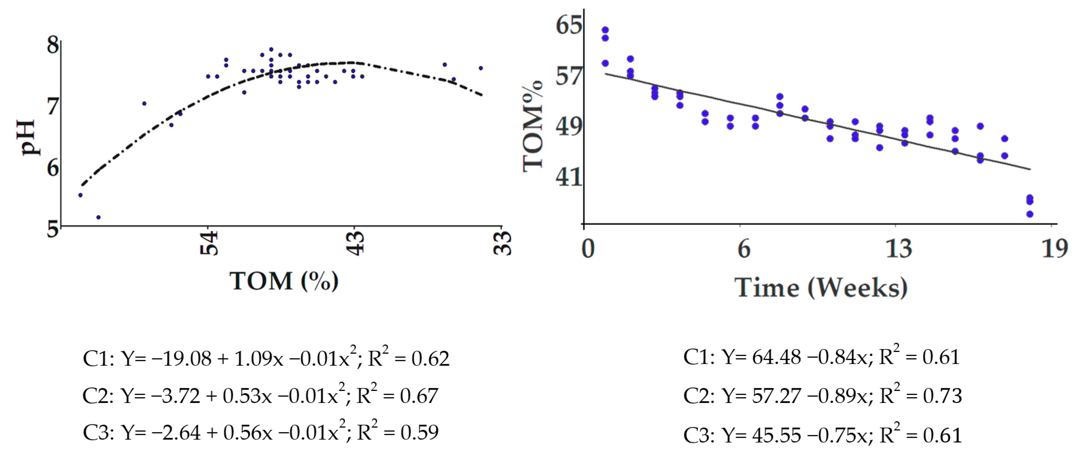 Agronomy 10 01567 g002