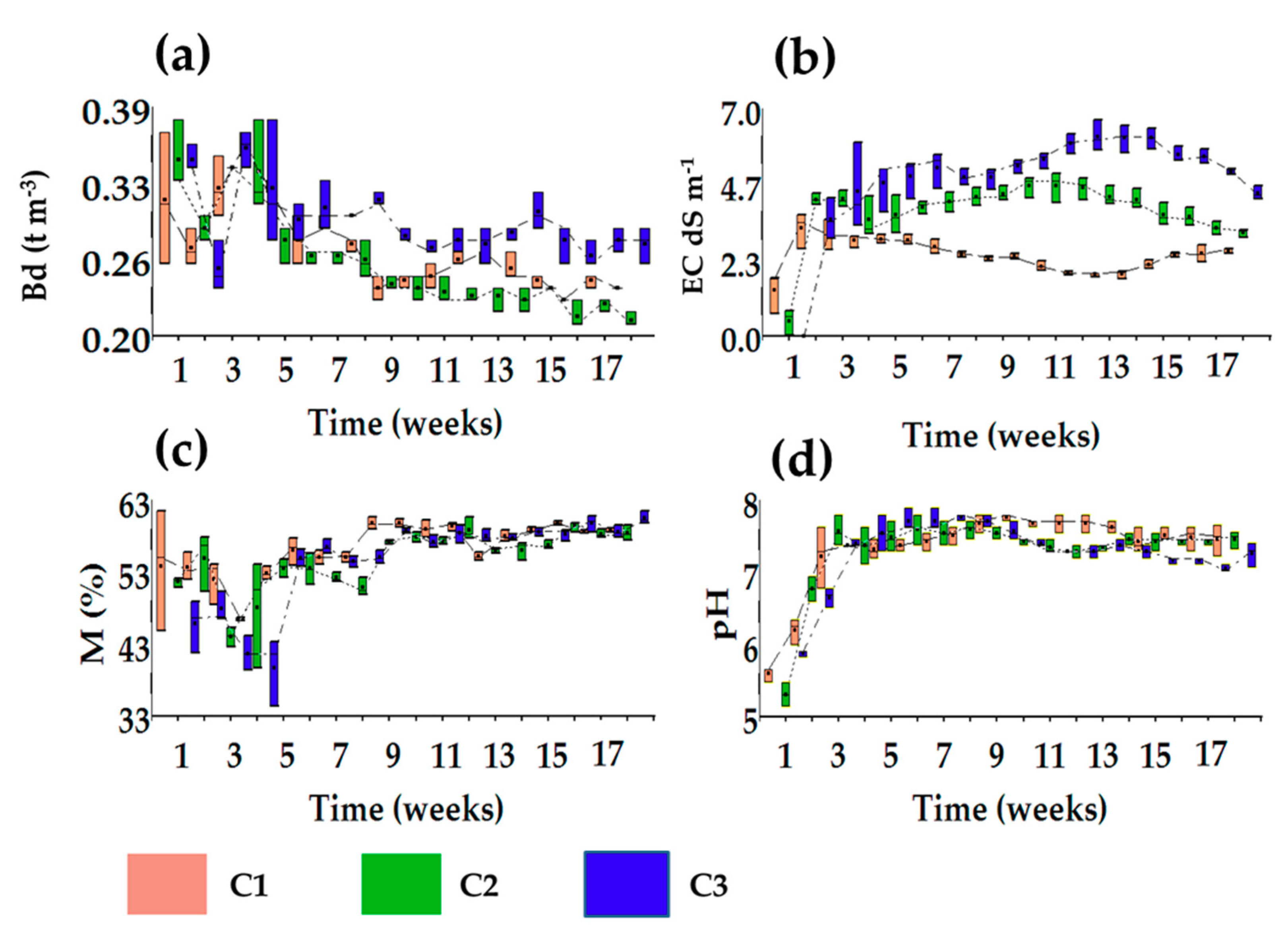 Agronomy 10 01567 g003