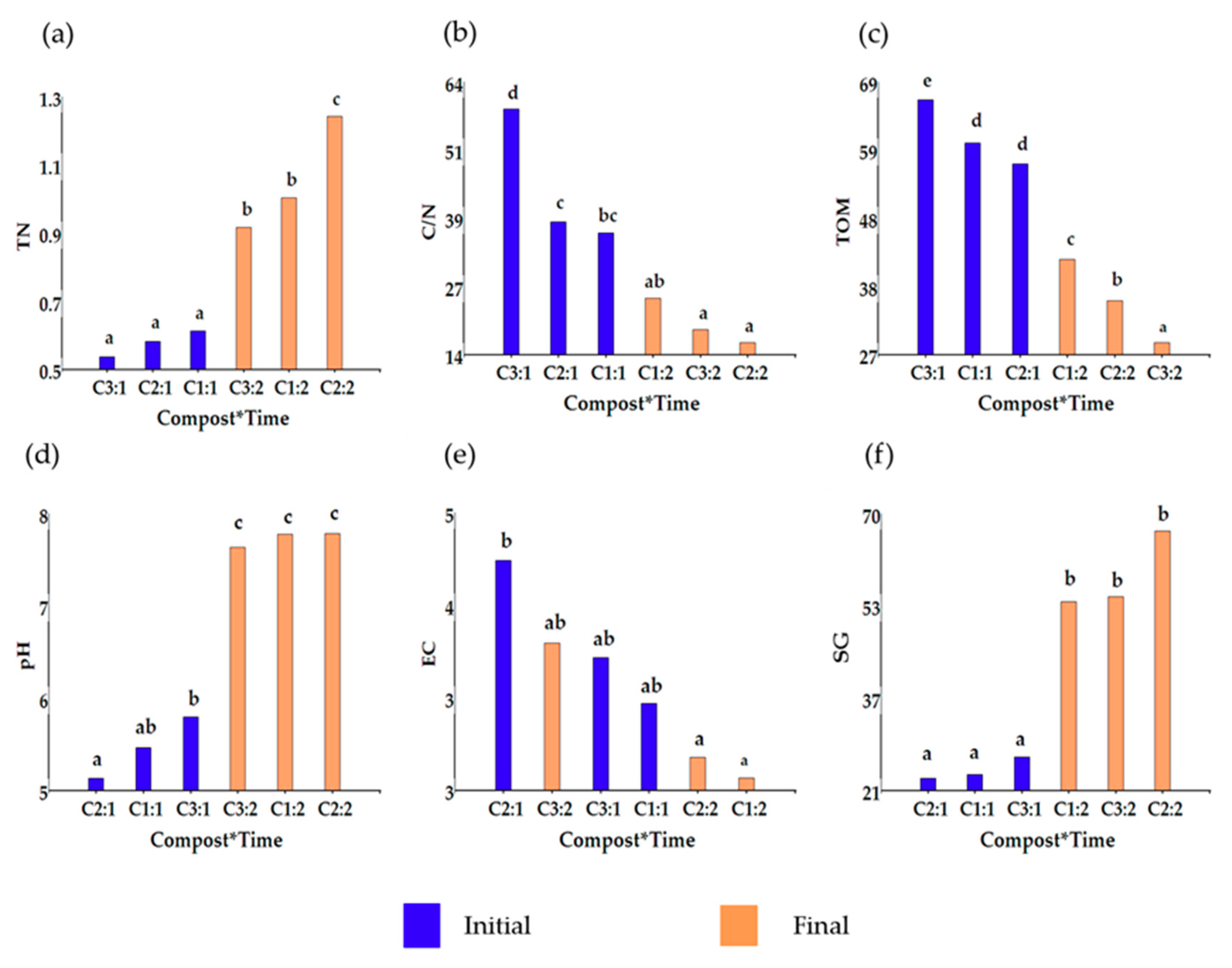 Agronomy 10 01567 g004