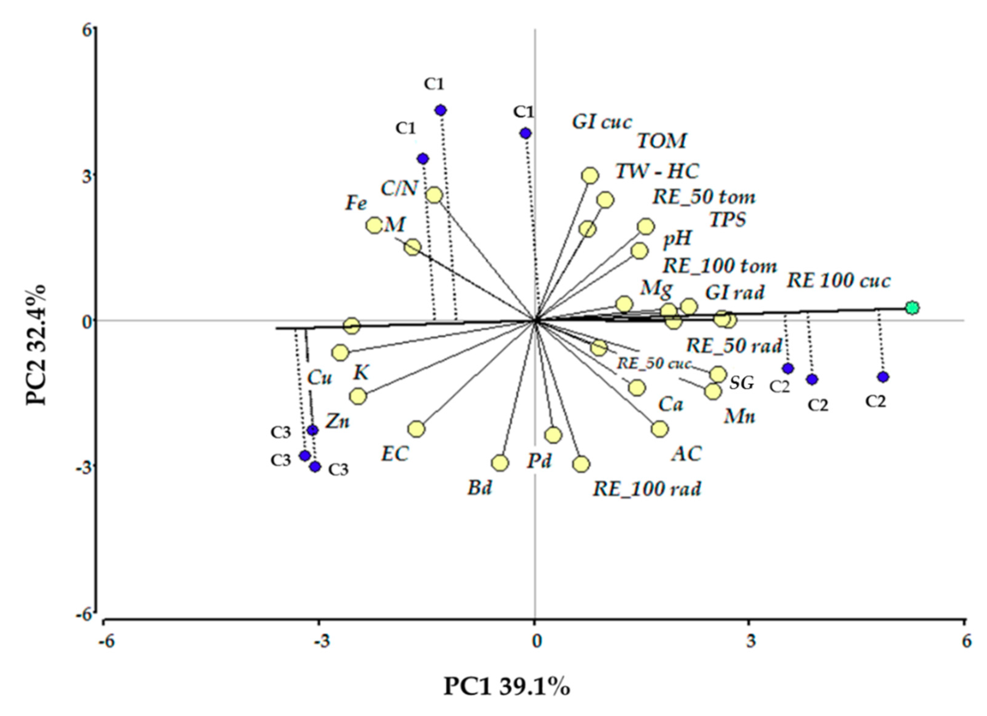 Agronomy 10 01567 g005