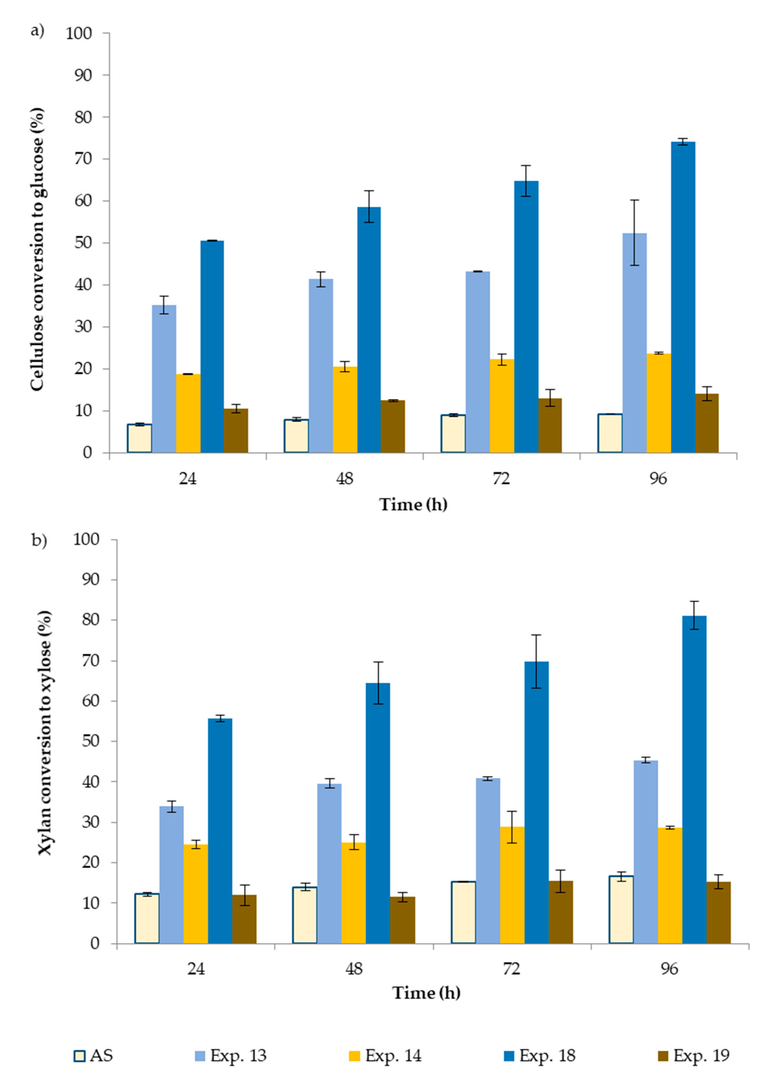 Agronomy 10 01568 g001