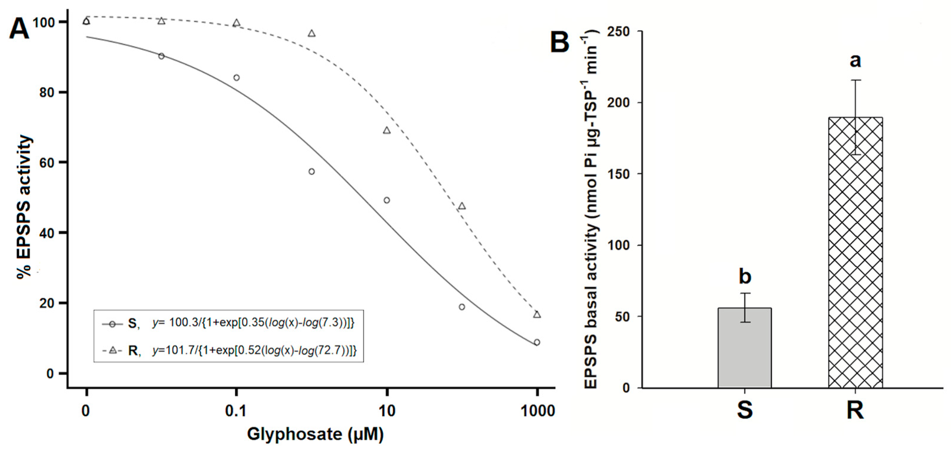 Agronomy 10 01573 g002 Agronomy 10 01573 g002