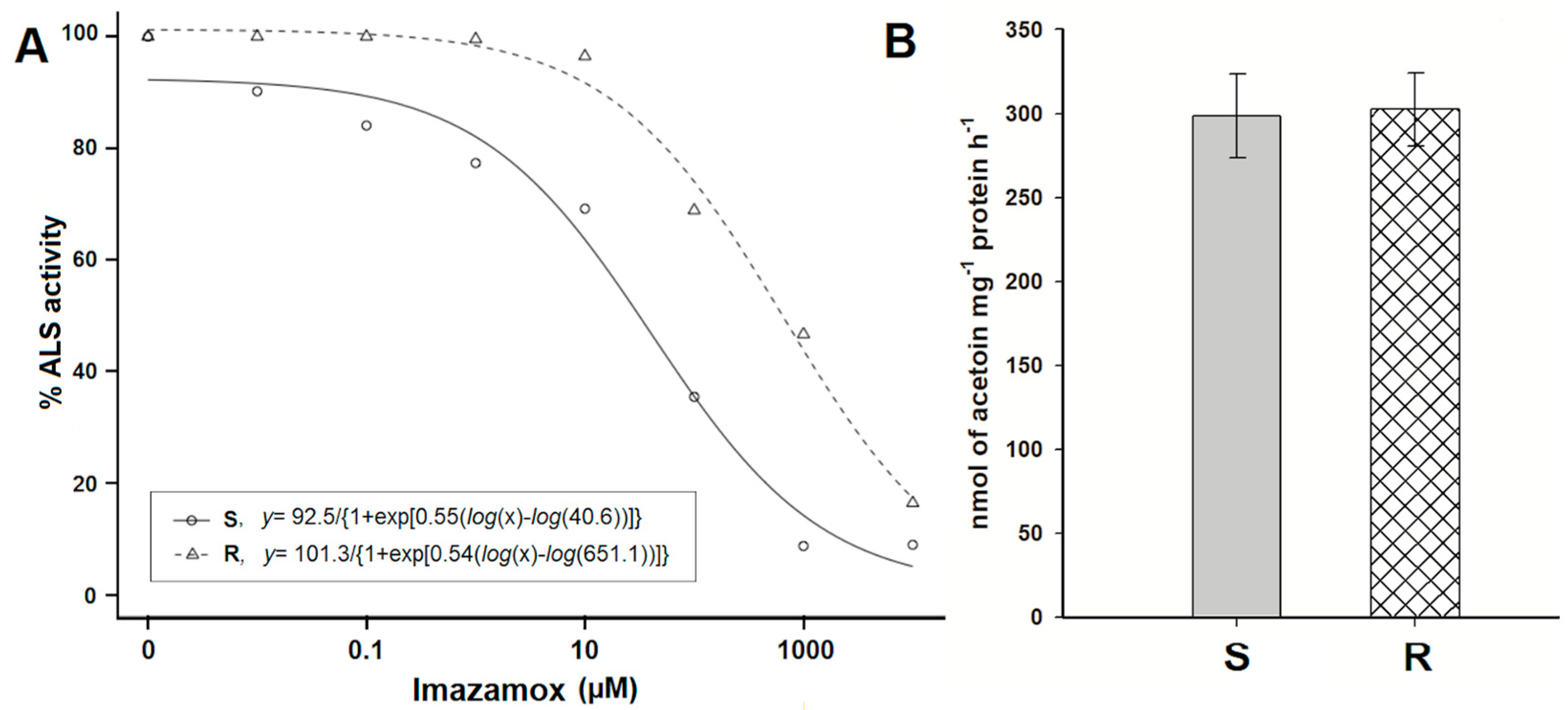 Agronomy 10 01573 g003 Agronomy 10 01573 g003