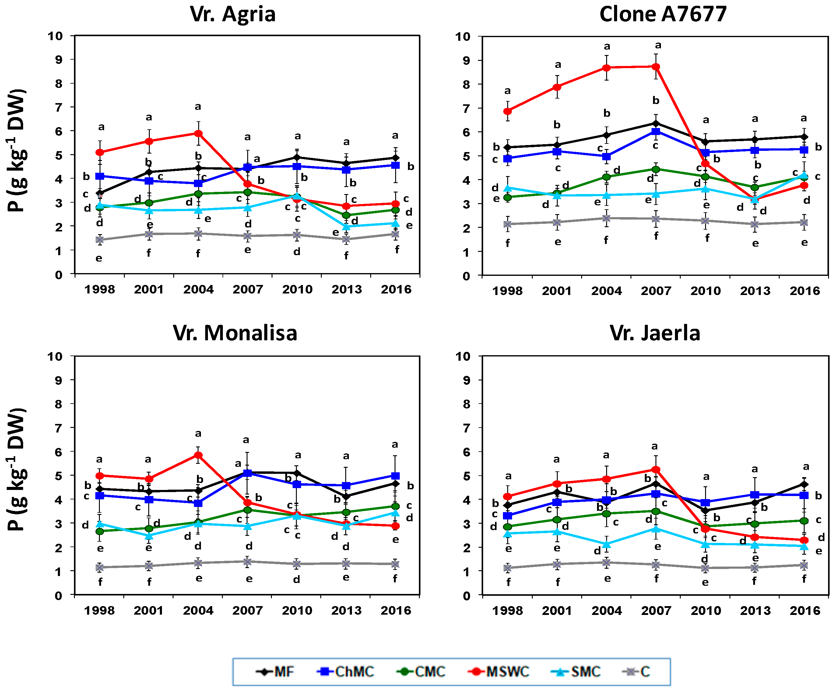 Agronomy 10 01575 g005 Agronomy 10 01575 g005