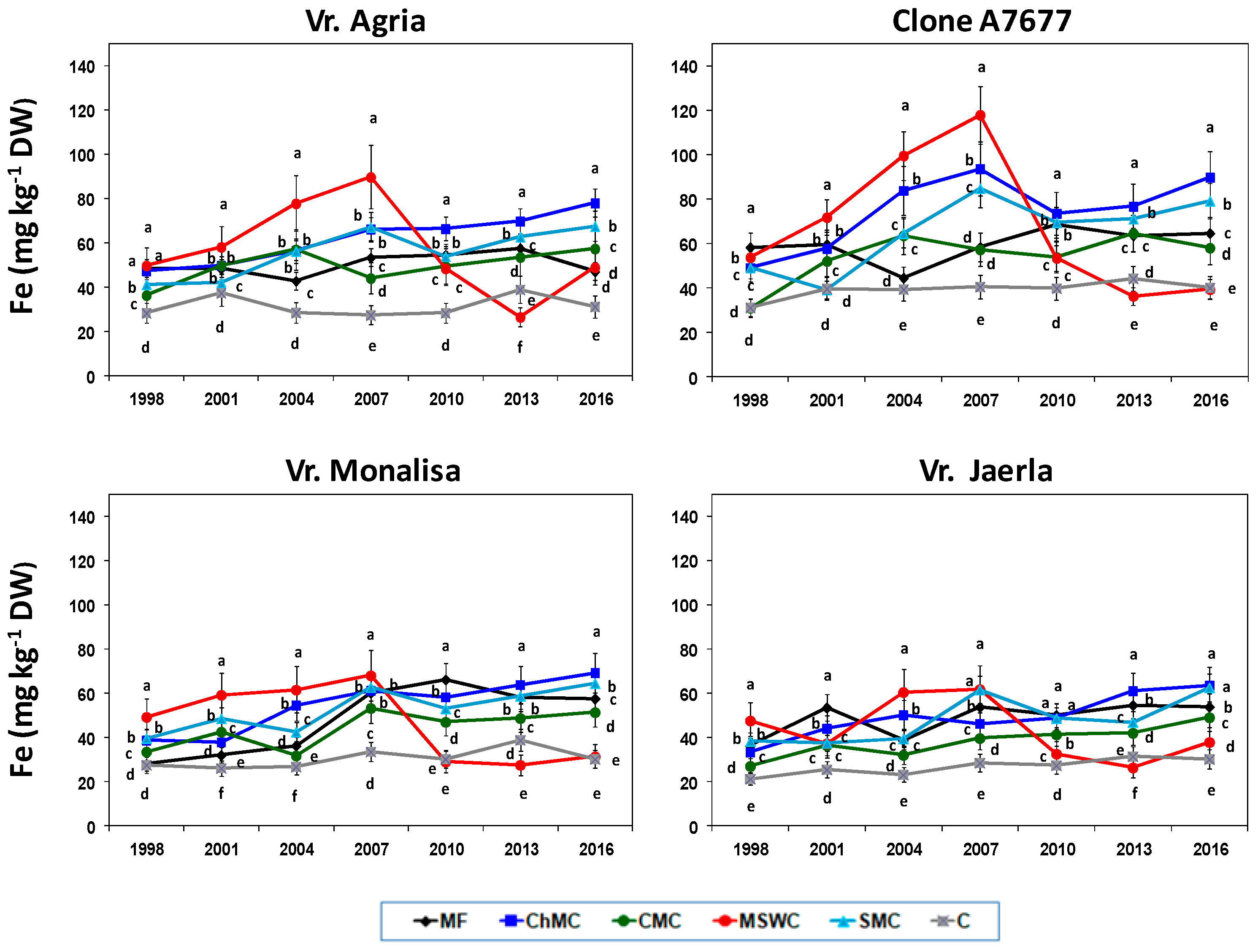 Agronomy 10 01575 g007 Agronomy 10 01575 g007