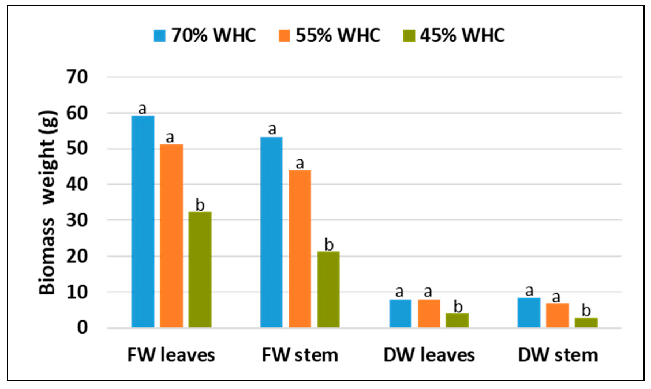Agronomy 10 01580 g002