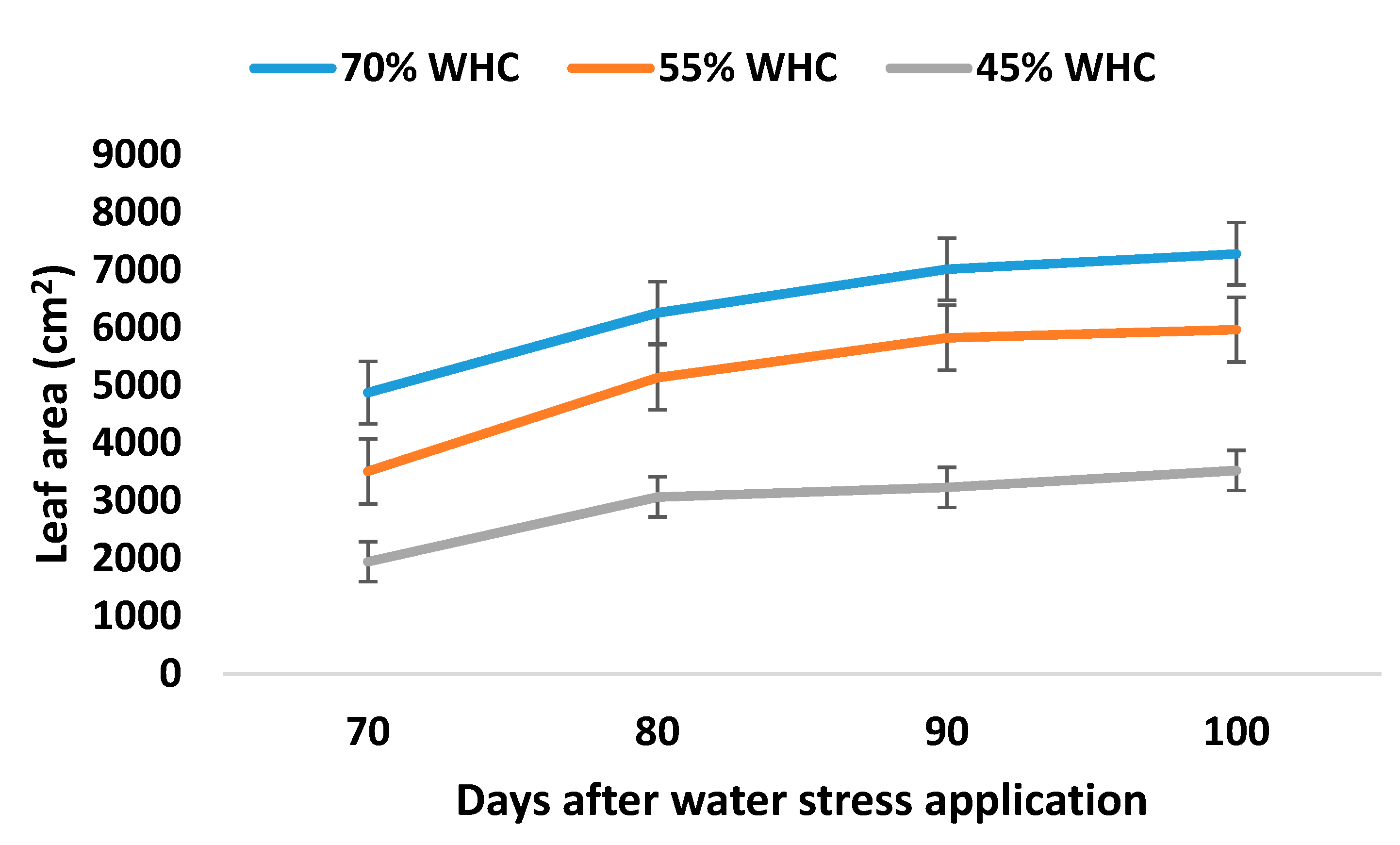 Agronomy 10 01580 g003
