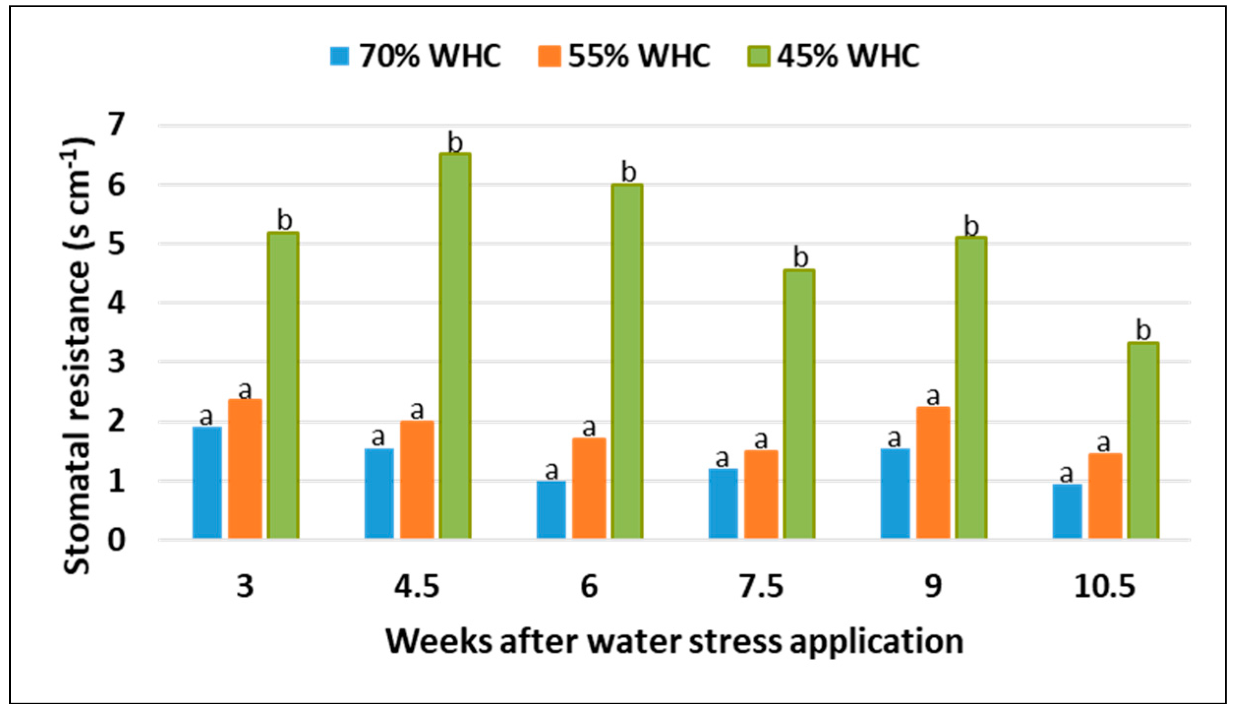 Agronomy 10 01580 g004