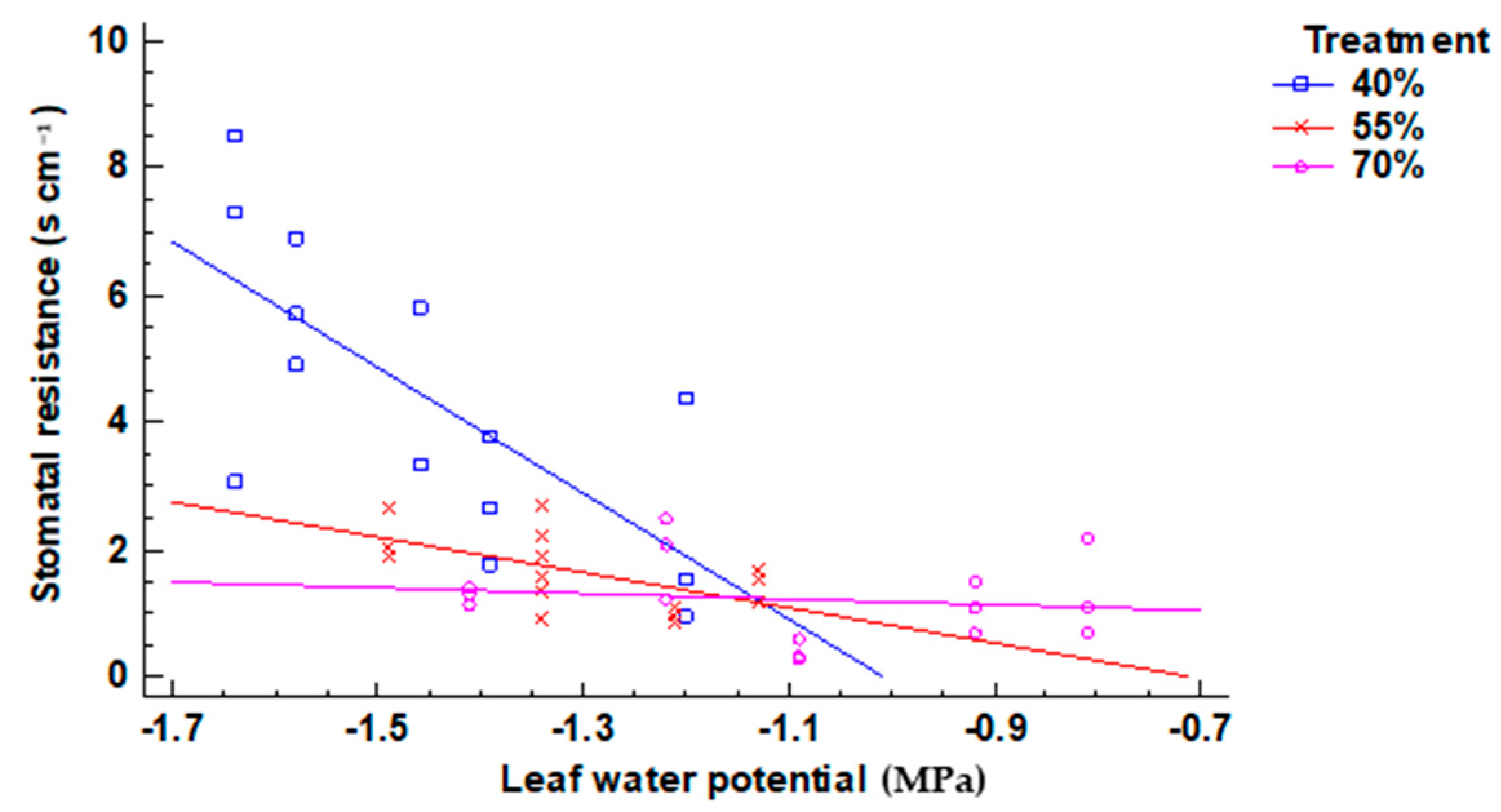 Agronomy 10 01580 g005