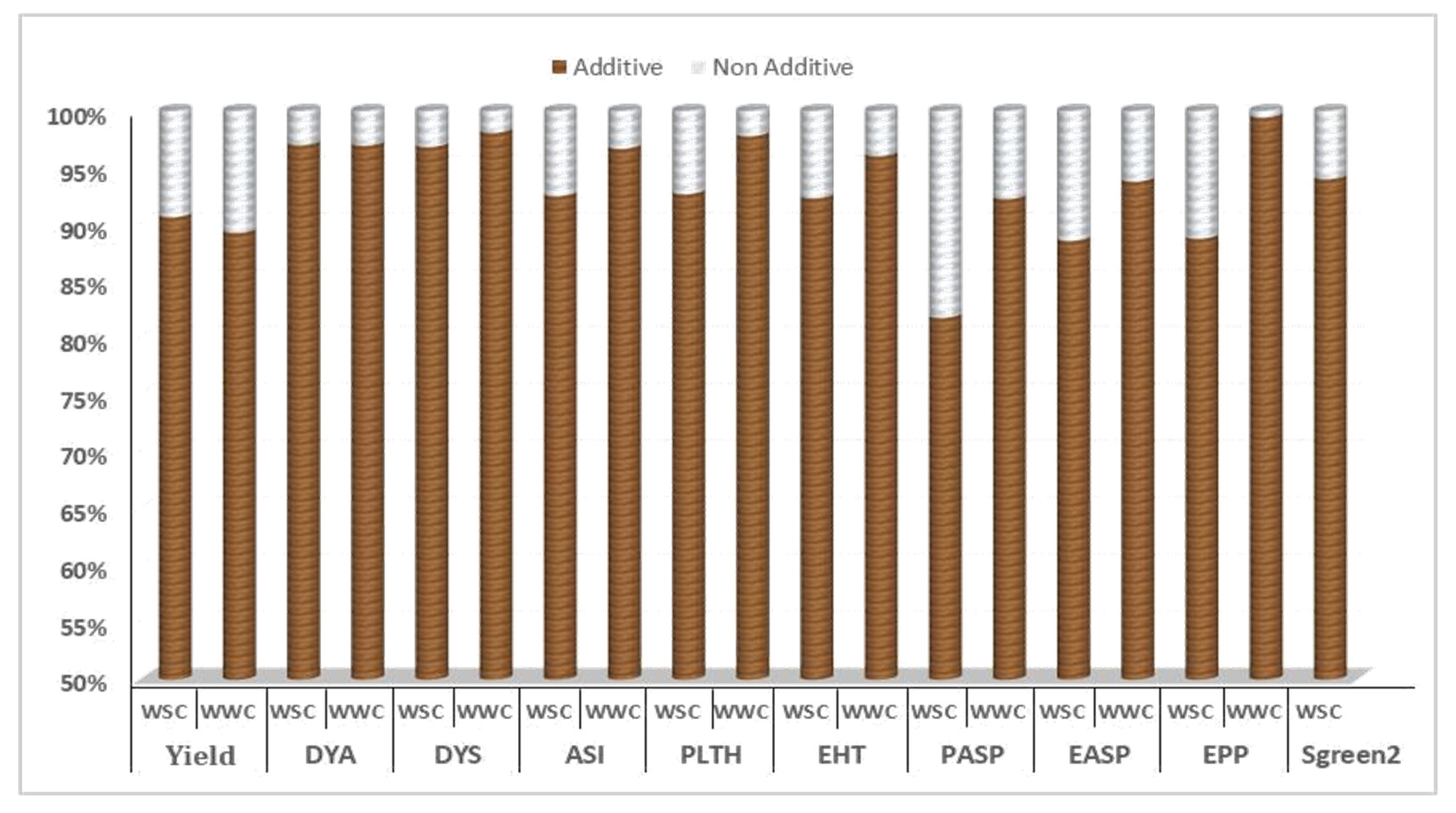 Agronomy 10 01585 g003