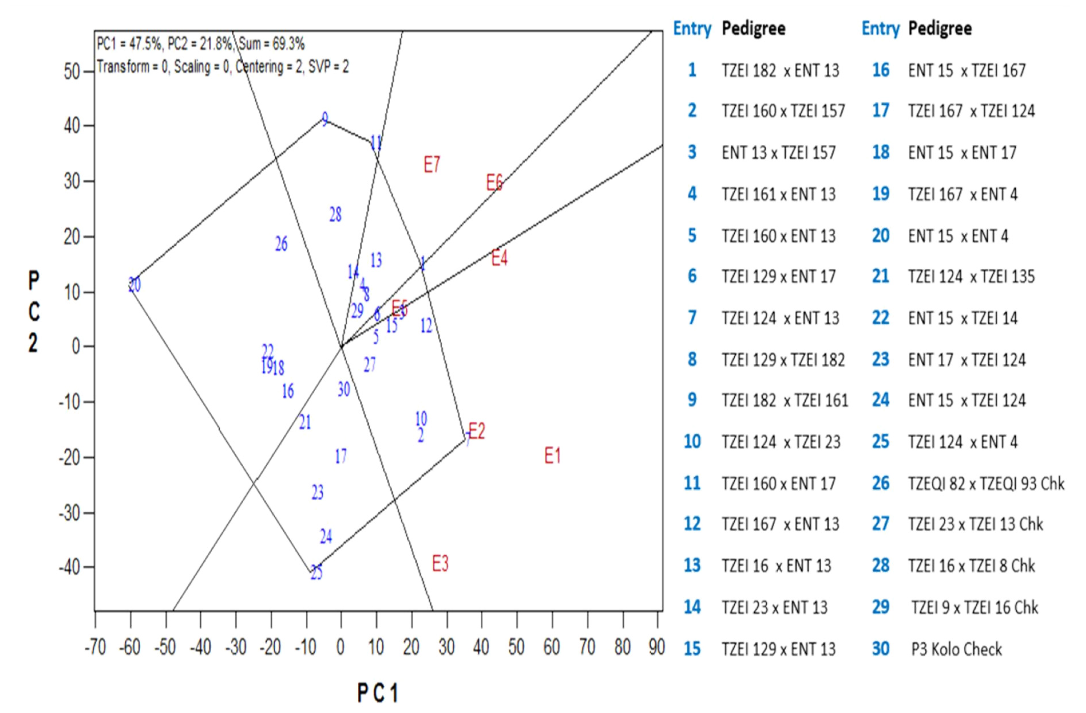 Agronomy 10 01585 g005