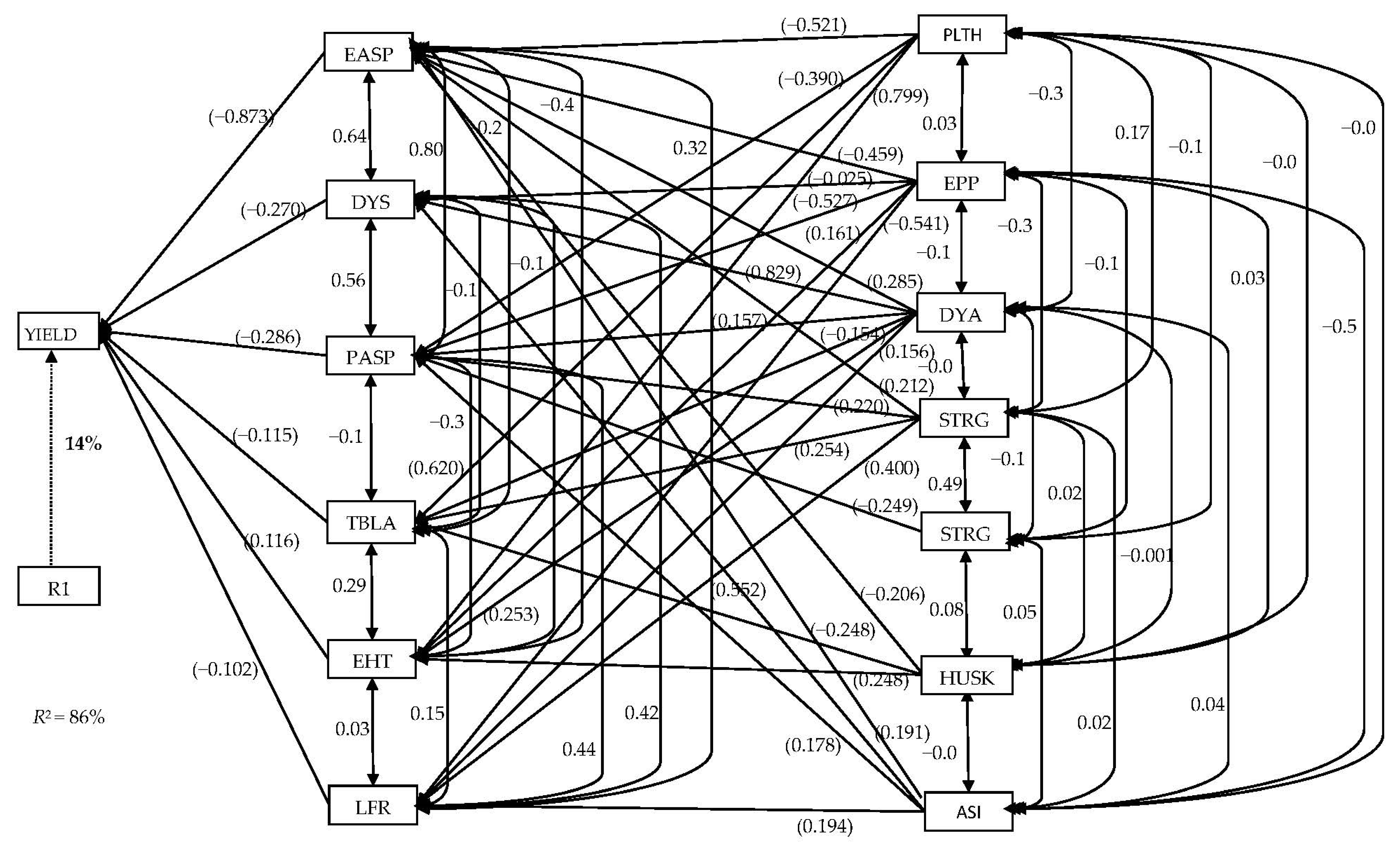 Agronomy 10 01585 g006