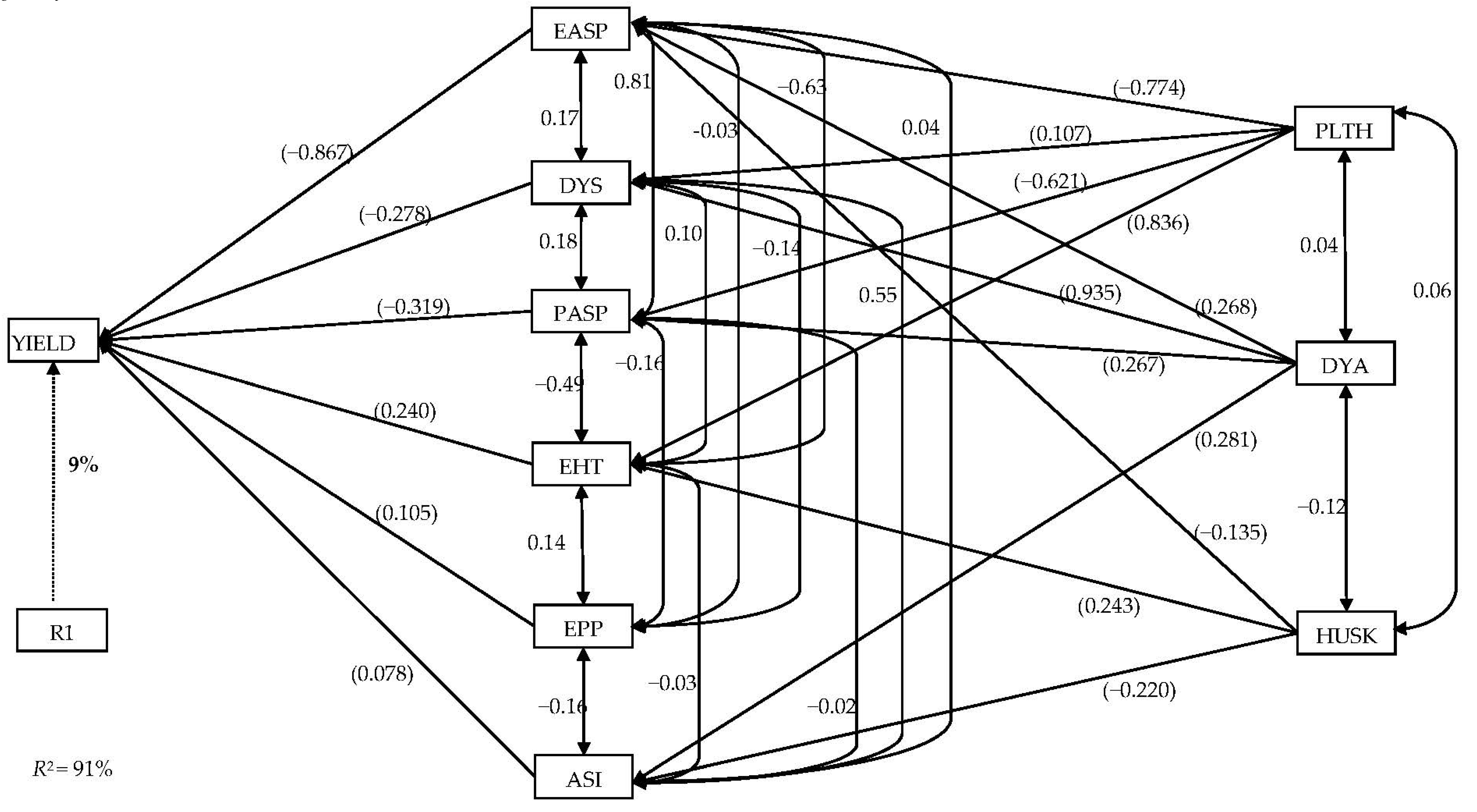 Agronomy 10 01585 g007