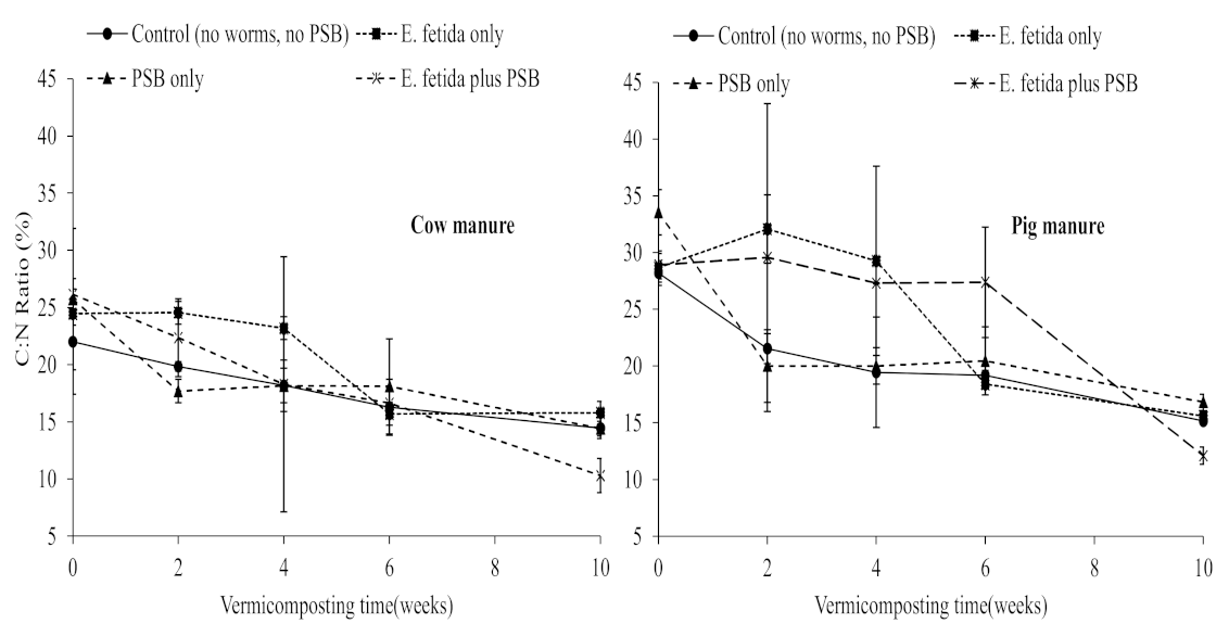 Agronomy 10 01587 g001