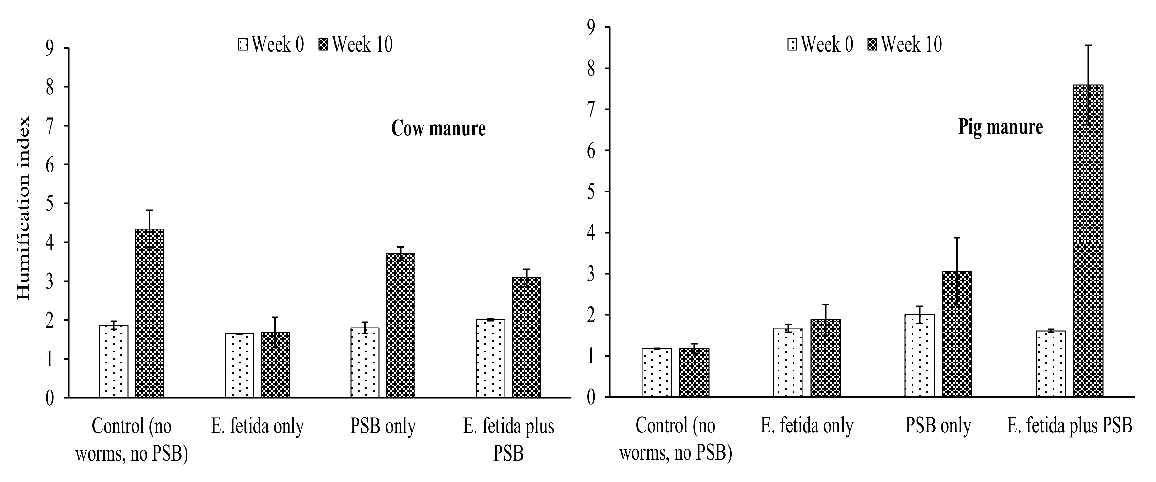 Agronomy 10 01587 g002