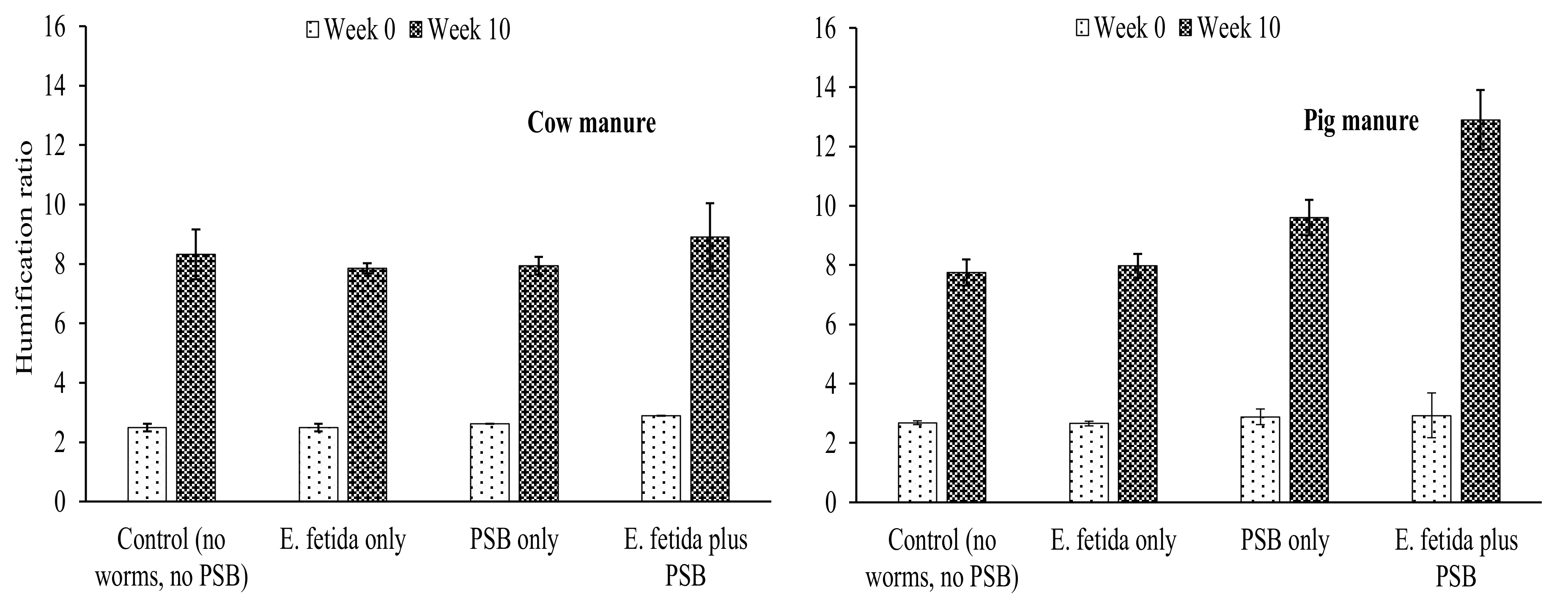 Agronomy 10 01587 g003