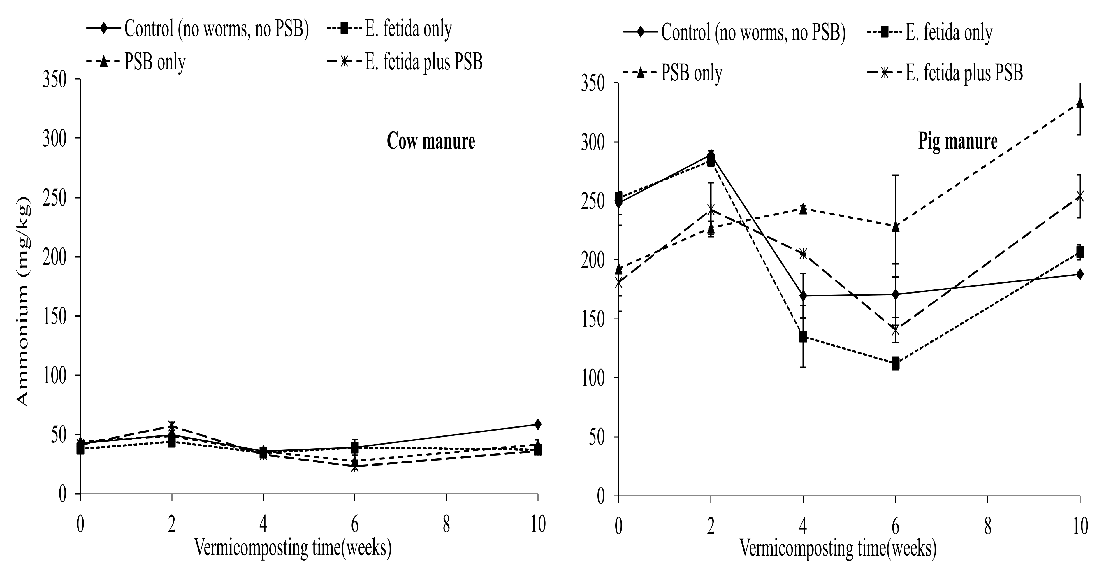 Agronomy 10 01587 g004
