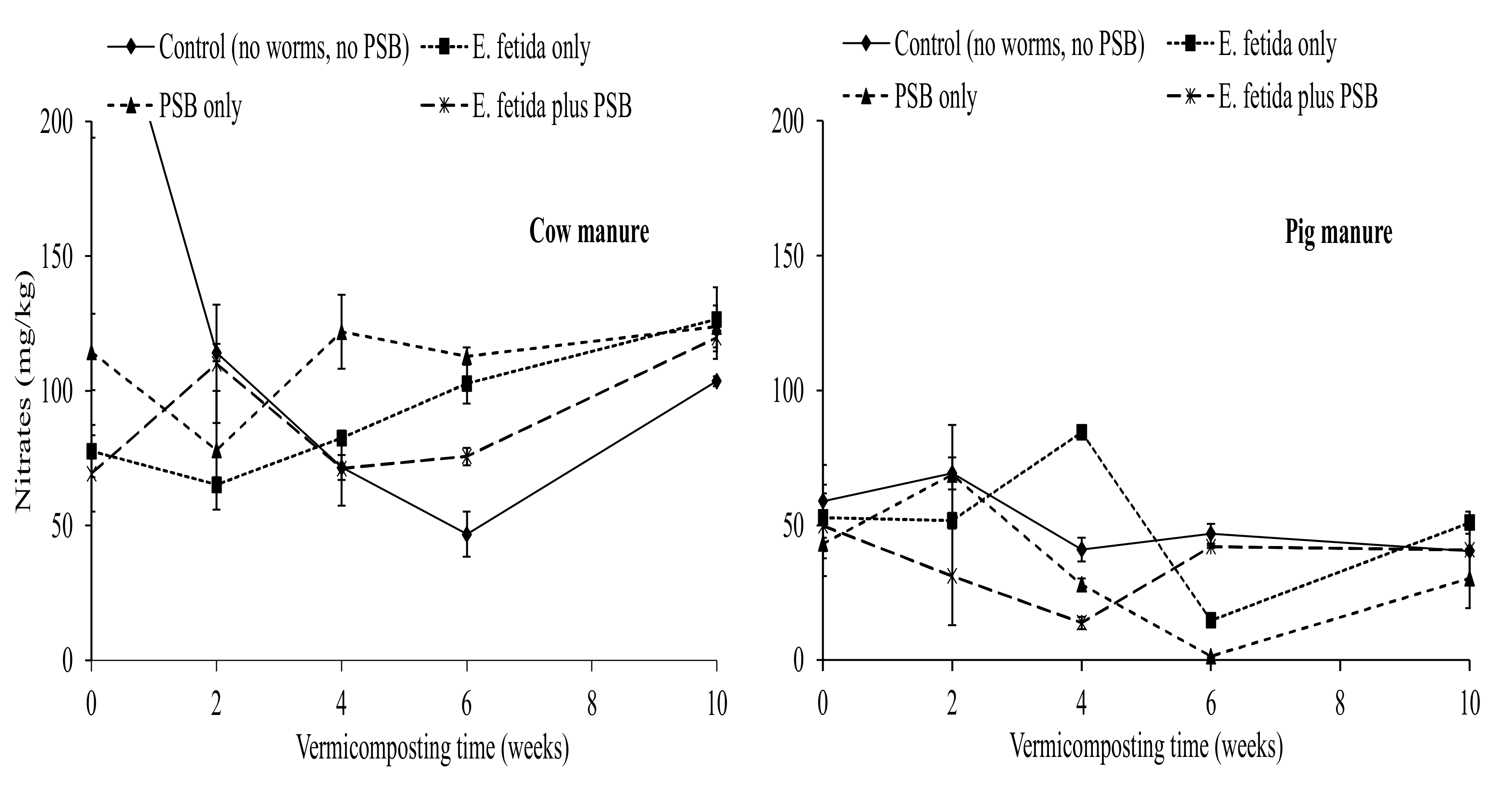 Agronomy 10 01587 g005
