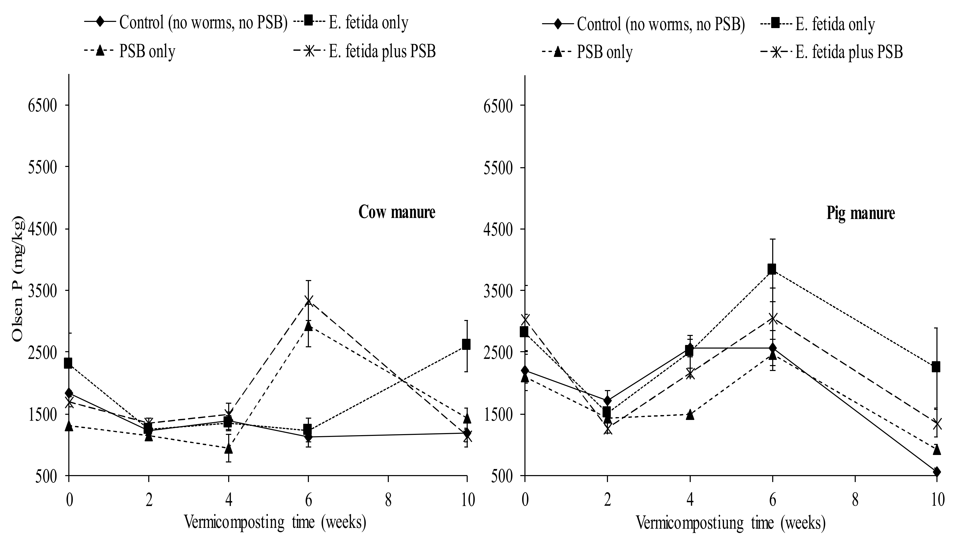 Agronomy 10 01587 g006