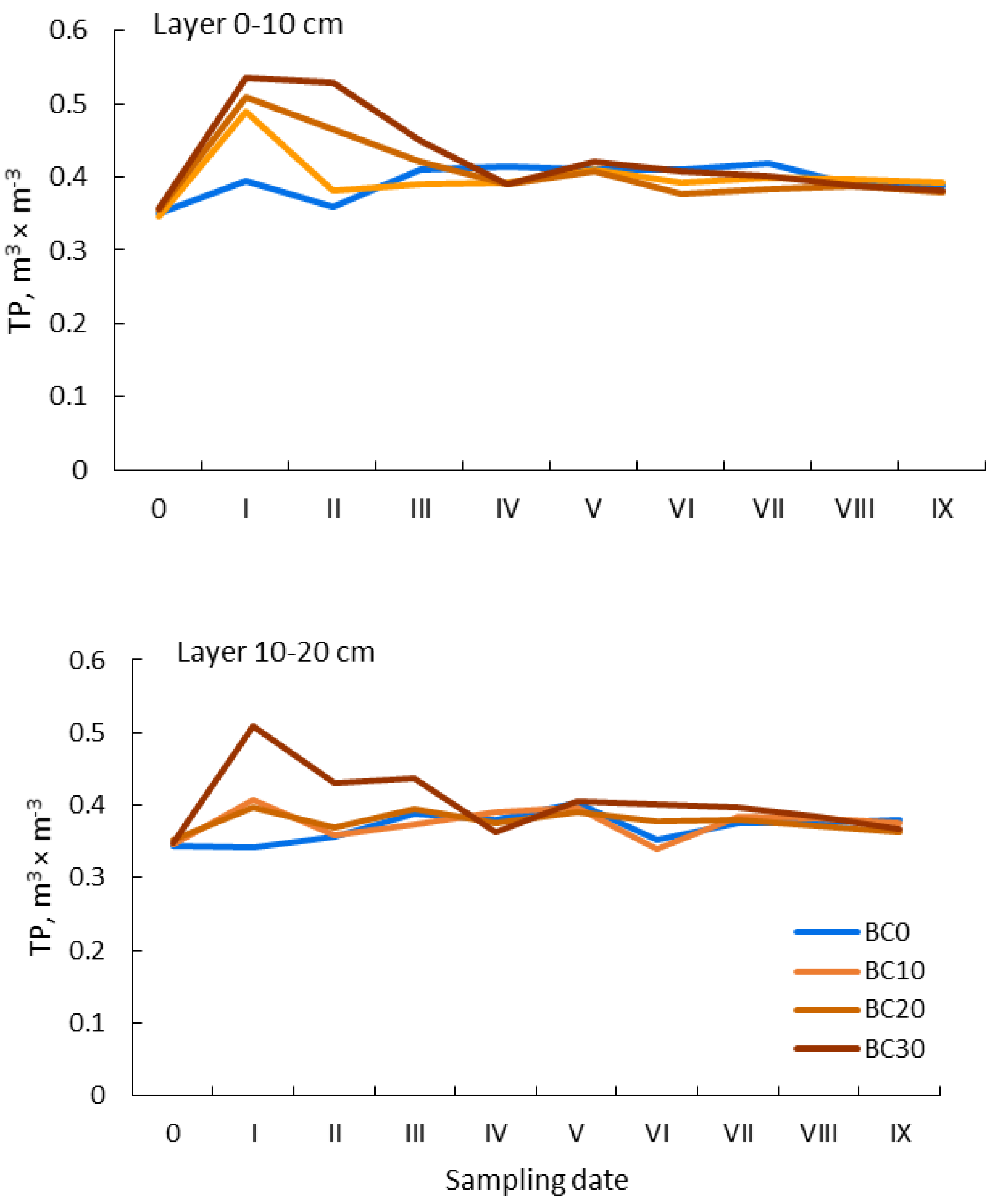 Agronomy 10 01589 g003