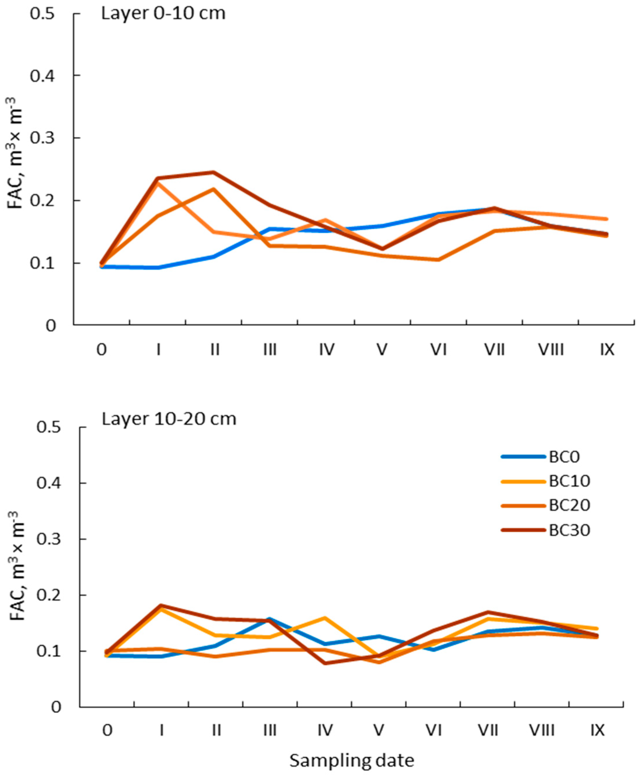Agronomy 10 01589 g004