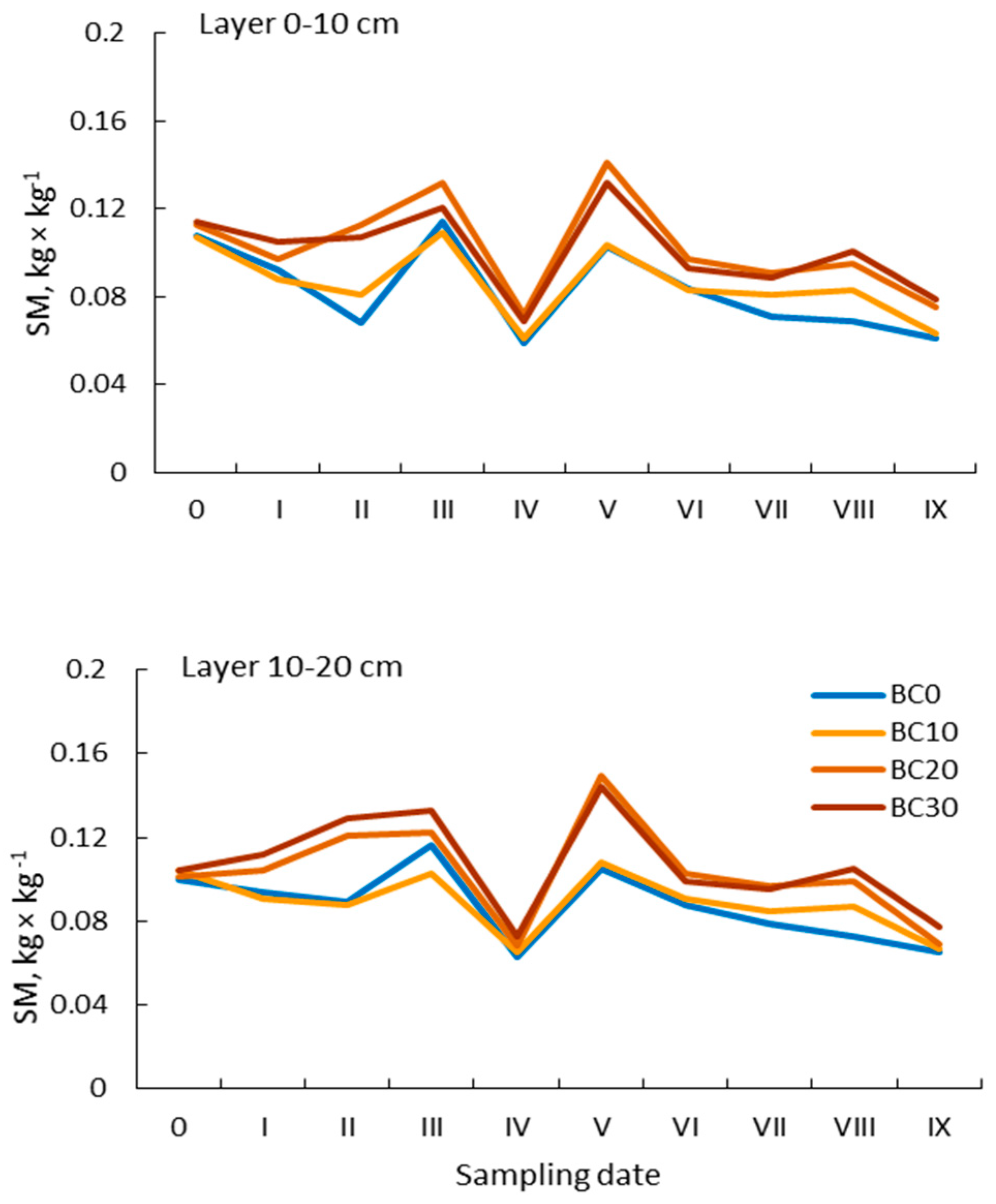 Agronomy 10 01589 g006