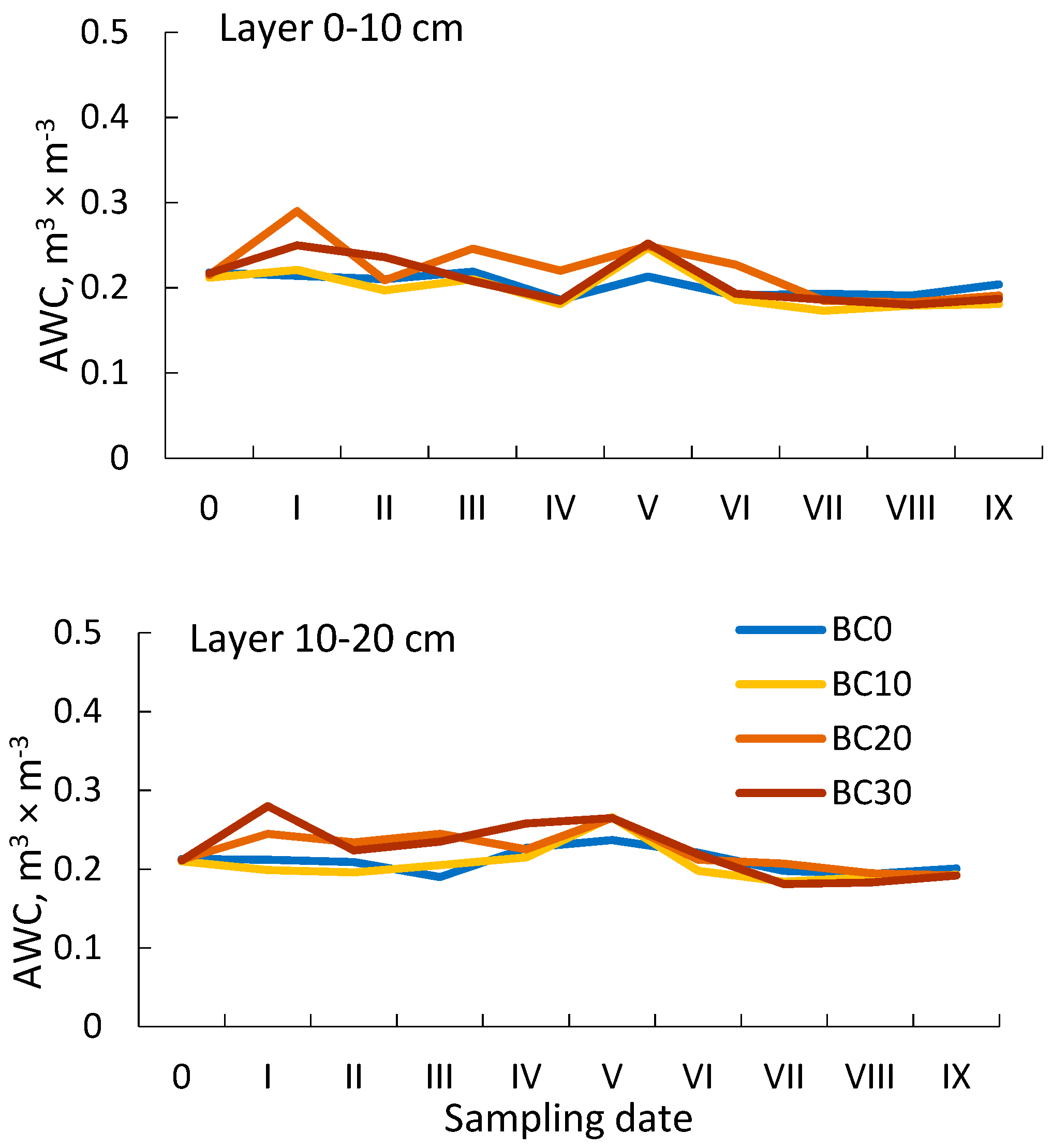 Agronomy 10 01589 g008