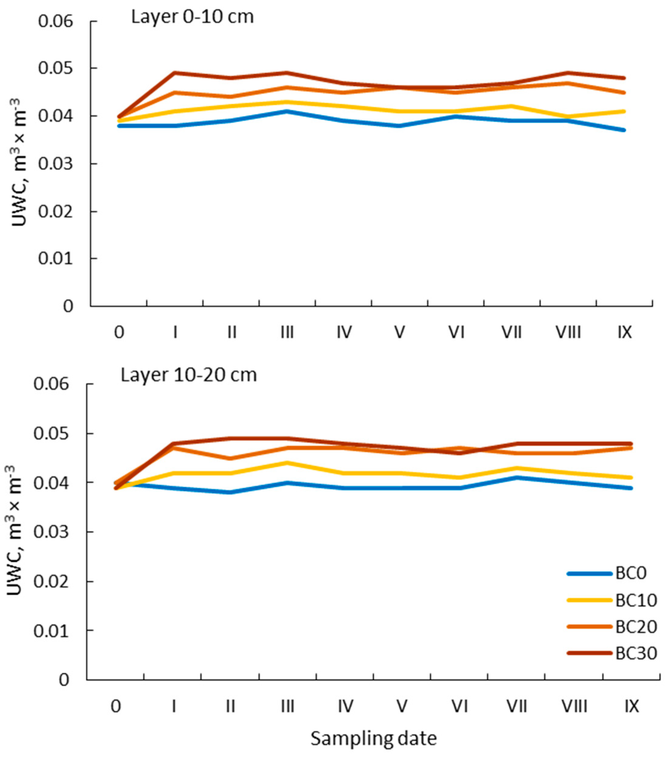 Agronomy 10 01589 g009