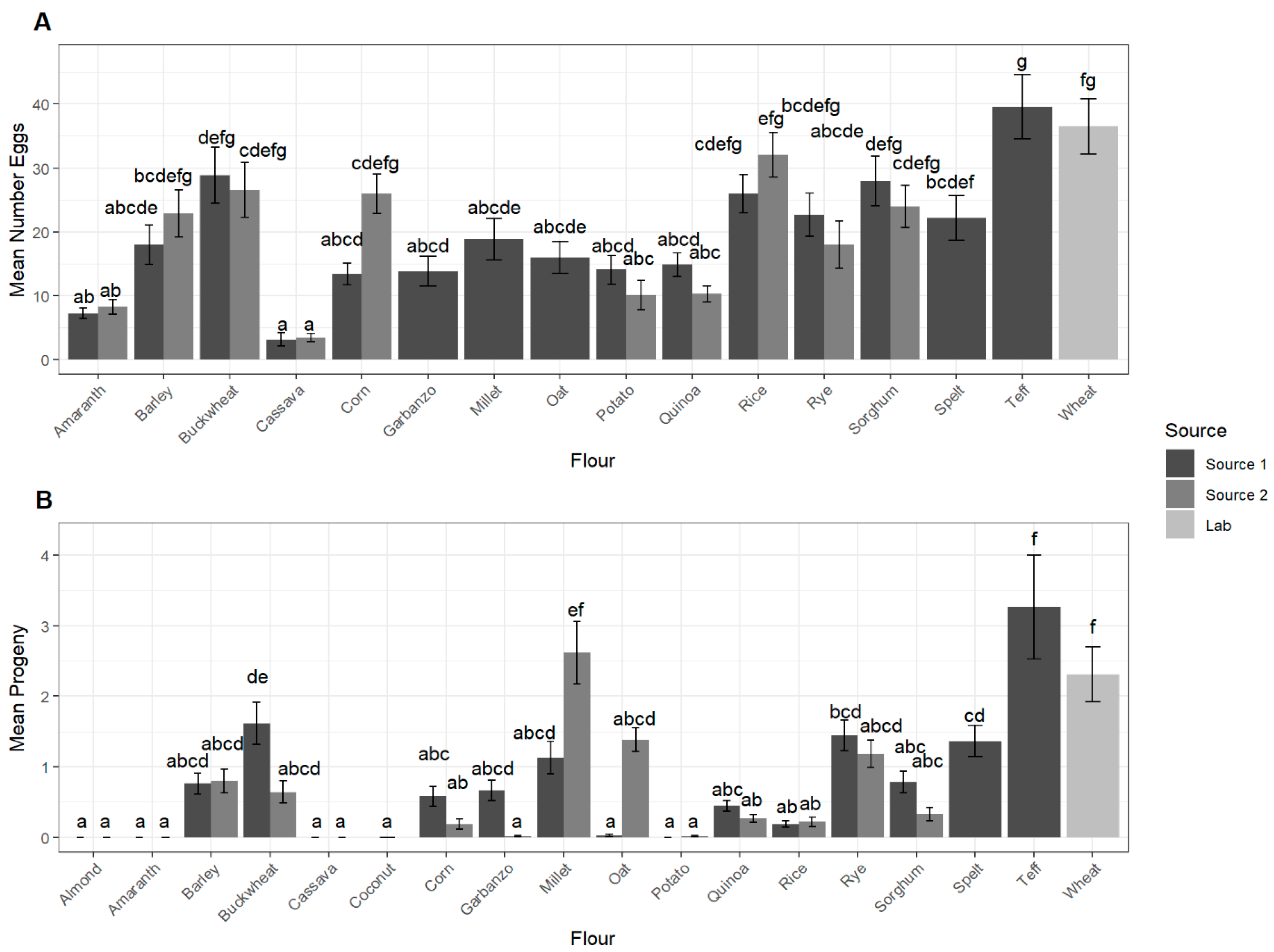 Agronomy 10 01593 g001 Agronomy 10 01593 g001