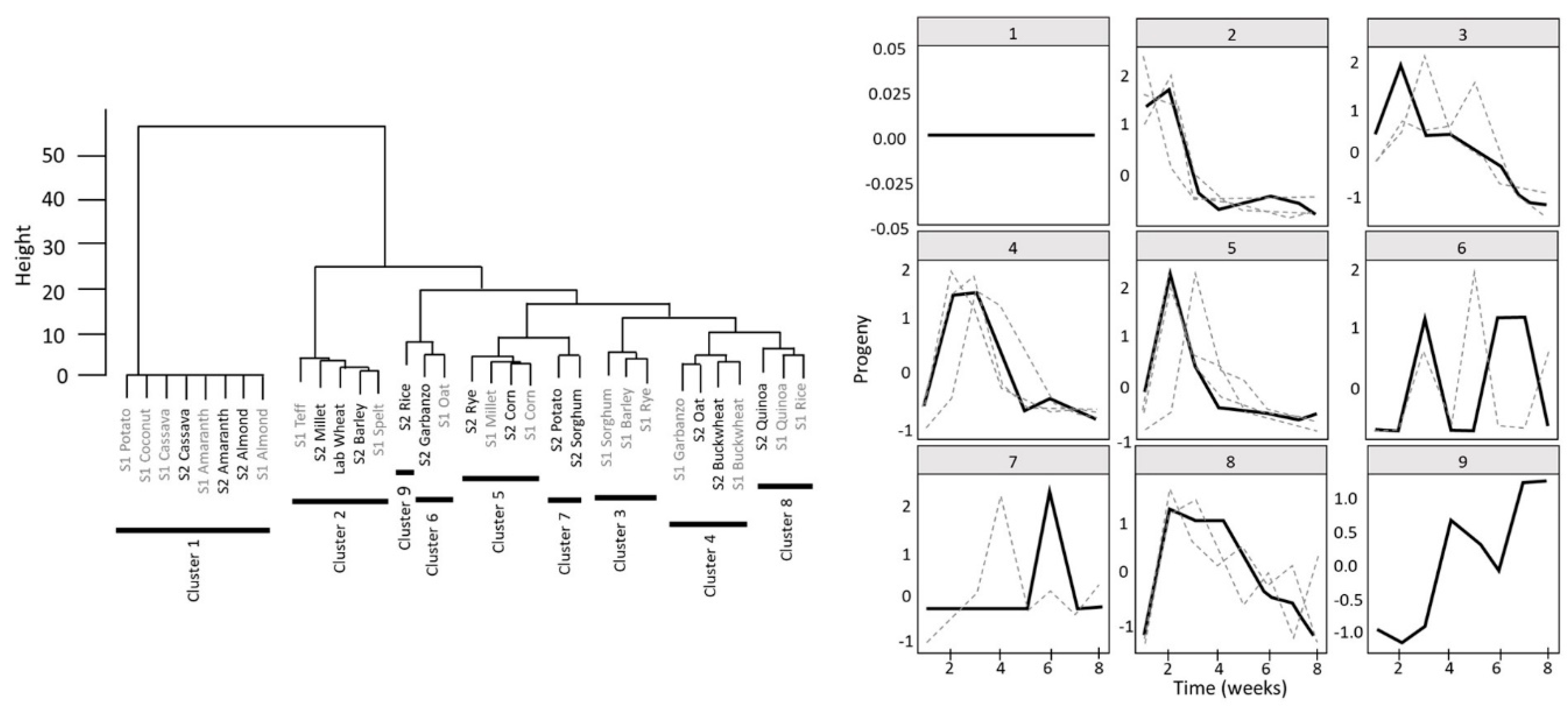 Agronomy 10 01593 g002 Agronomy 10 01593 g002