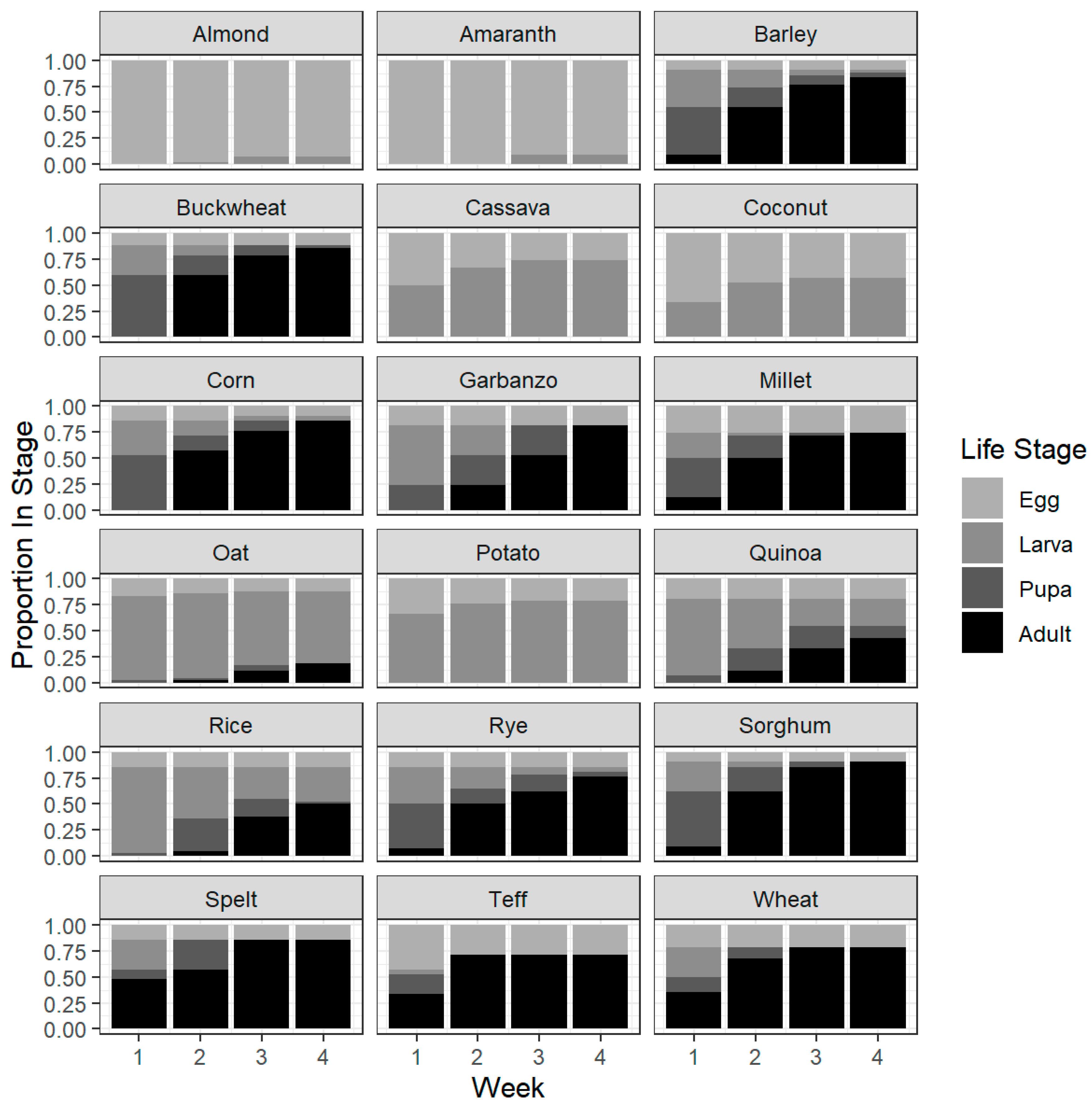 Agronomy 10 01593 g004 Agronomy 10 01593 g004