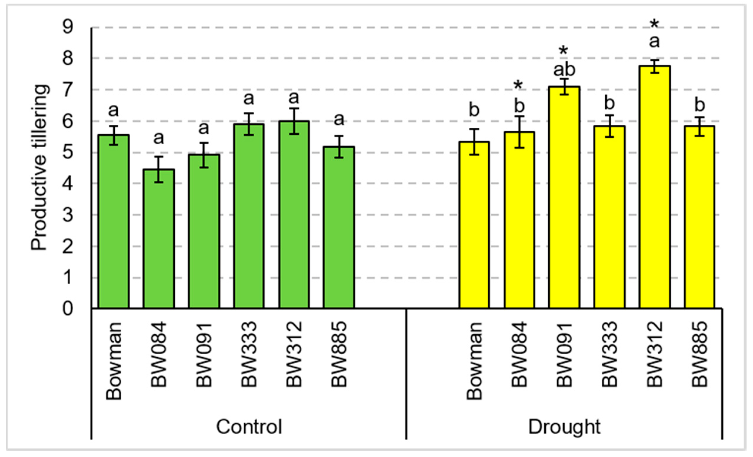 Agronomy 10 01595 g003