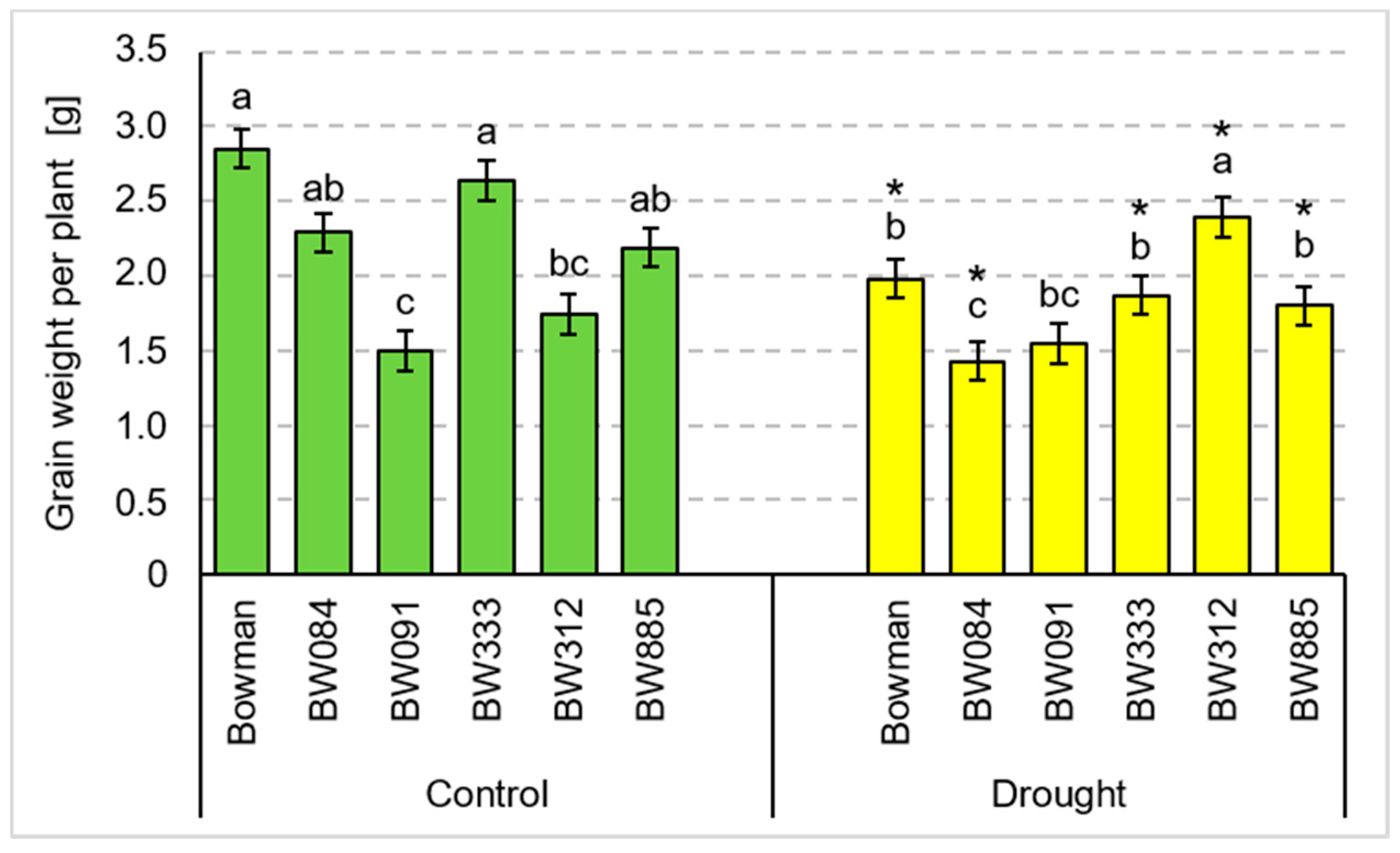 Agronomy 10 01595 g004