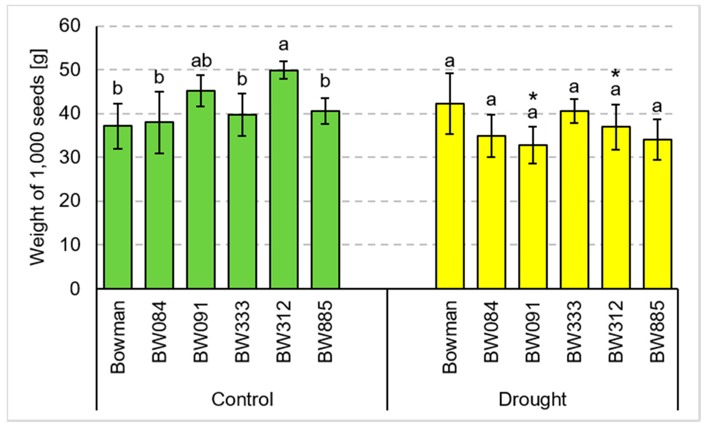 Agronomy 10 01595 g006