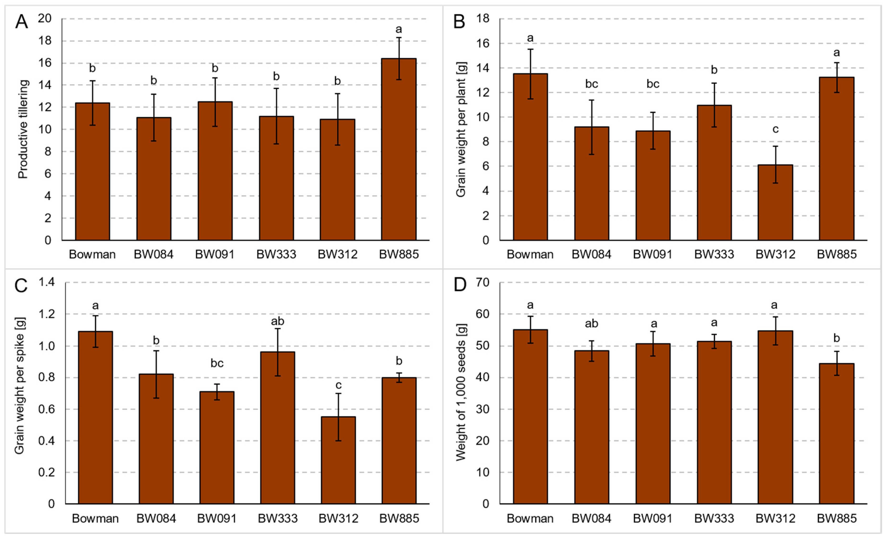 Agronomy 10 01595 g008