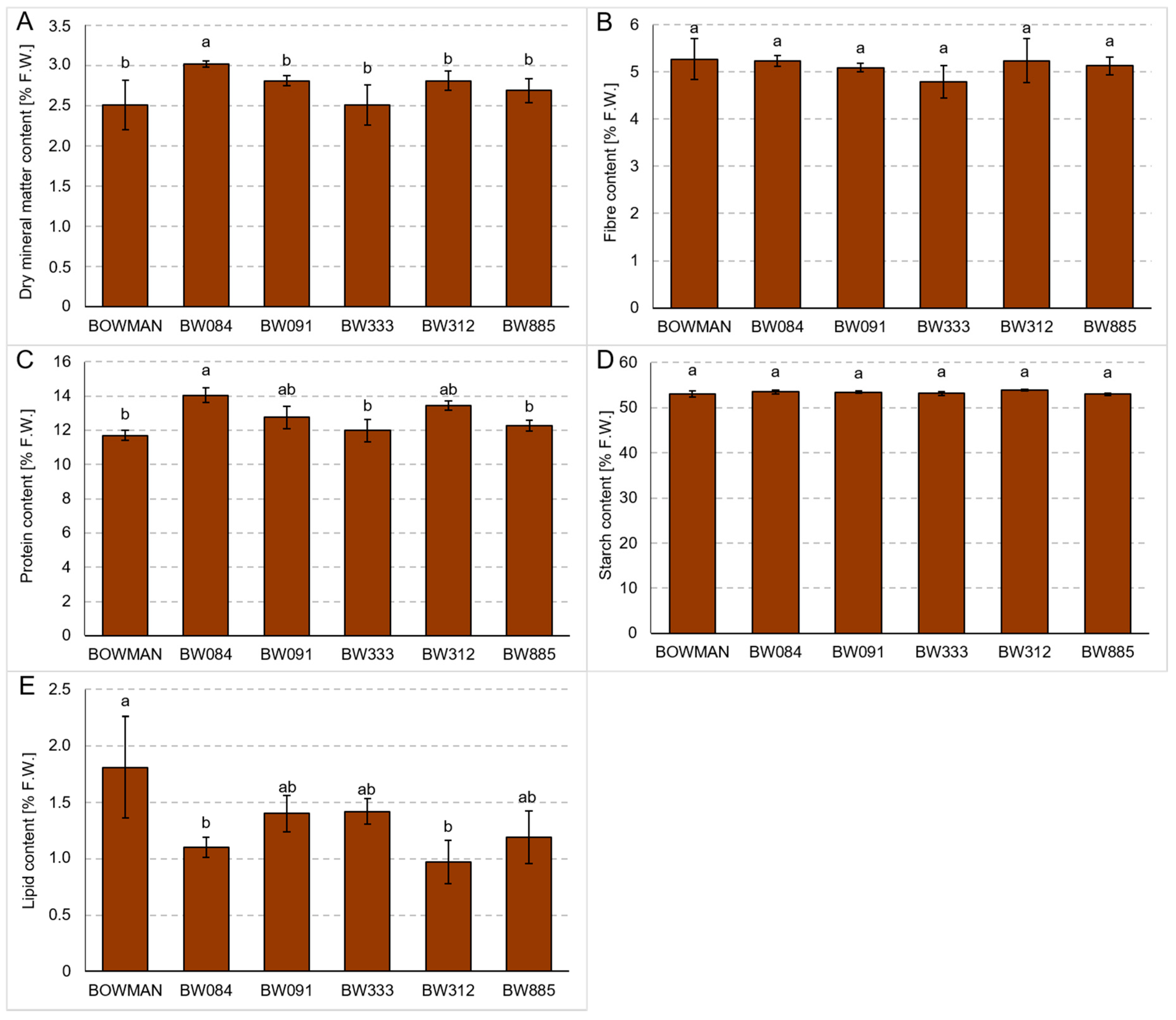 Agronomy 10 01595 g013