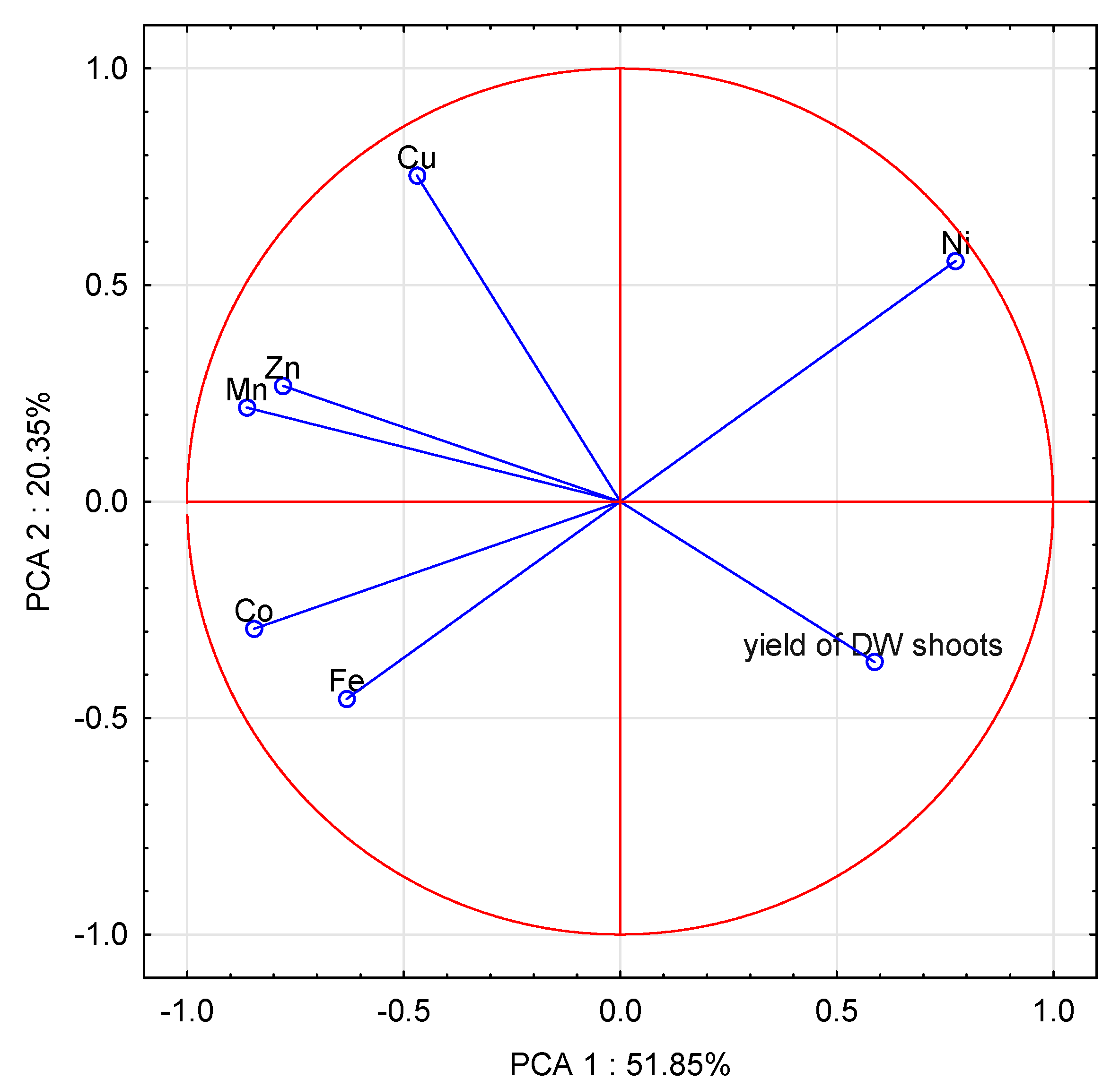 Agronomy 10 01597 g002