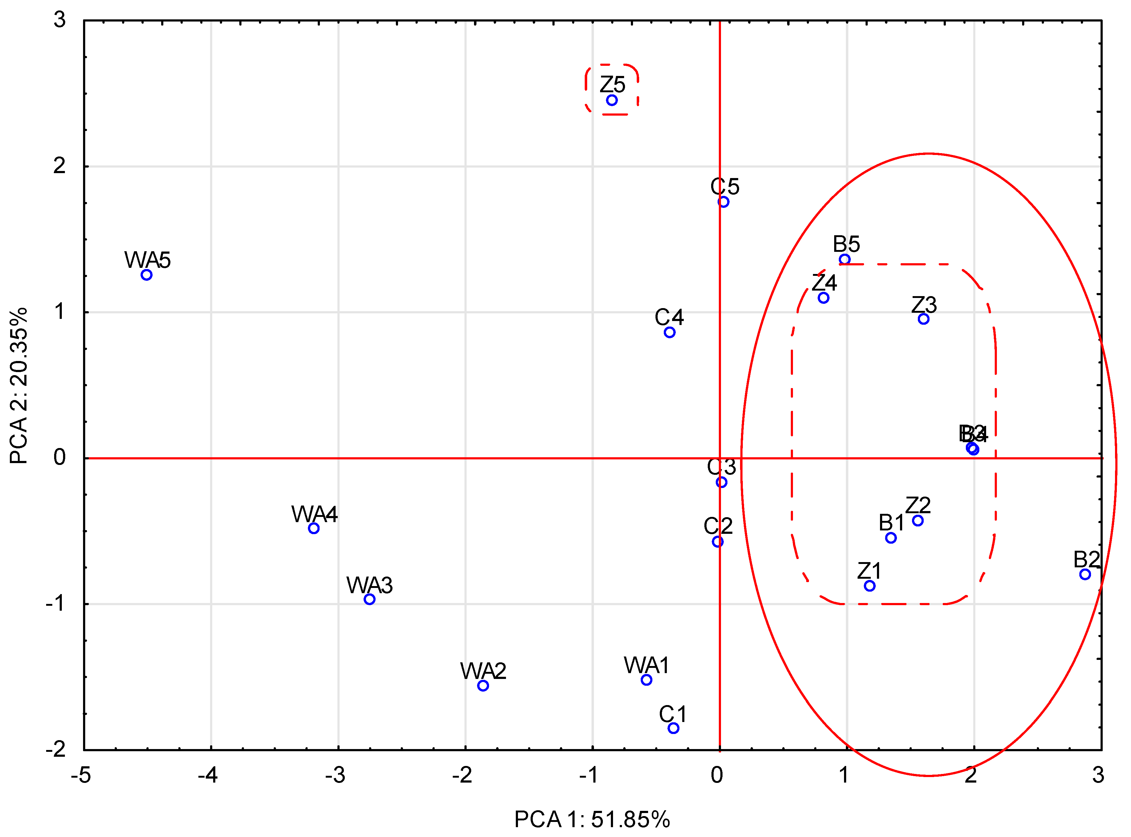 Agronomy 10 01597 g003