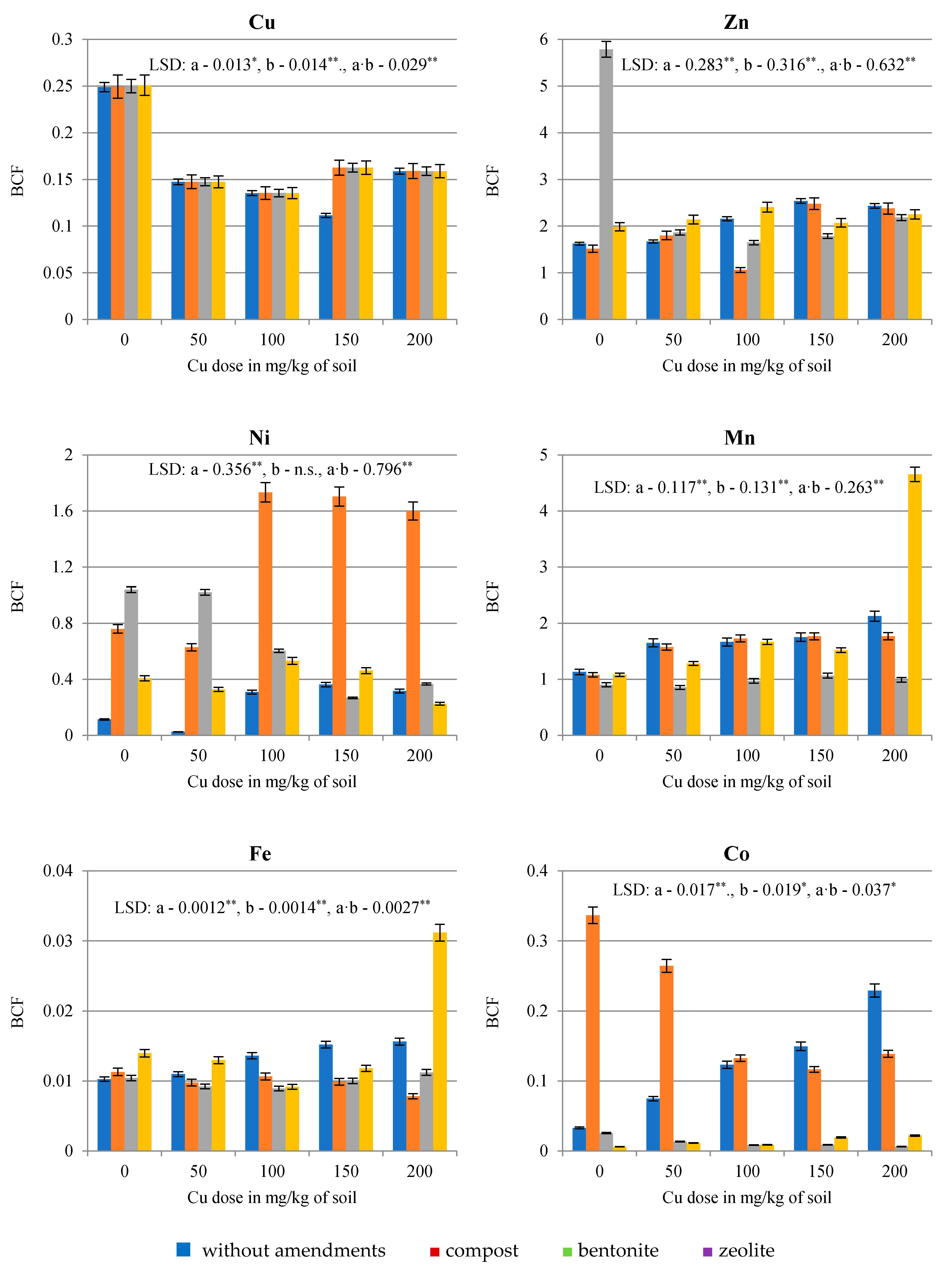 Agronomy 10 01597 g004