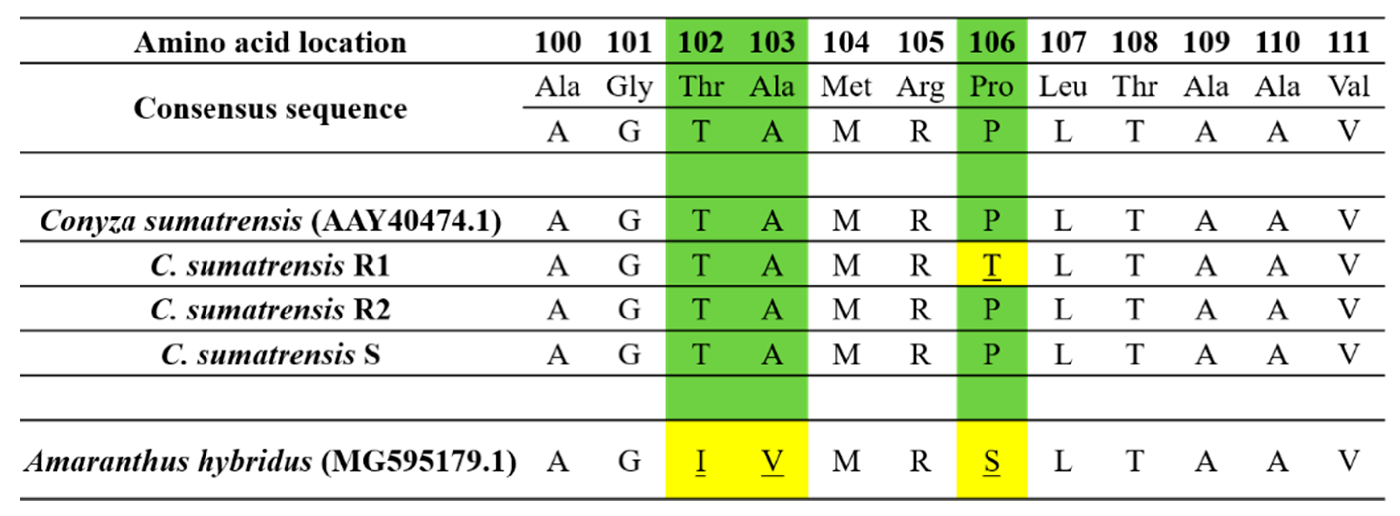 Agronomy 10 01599 g001