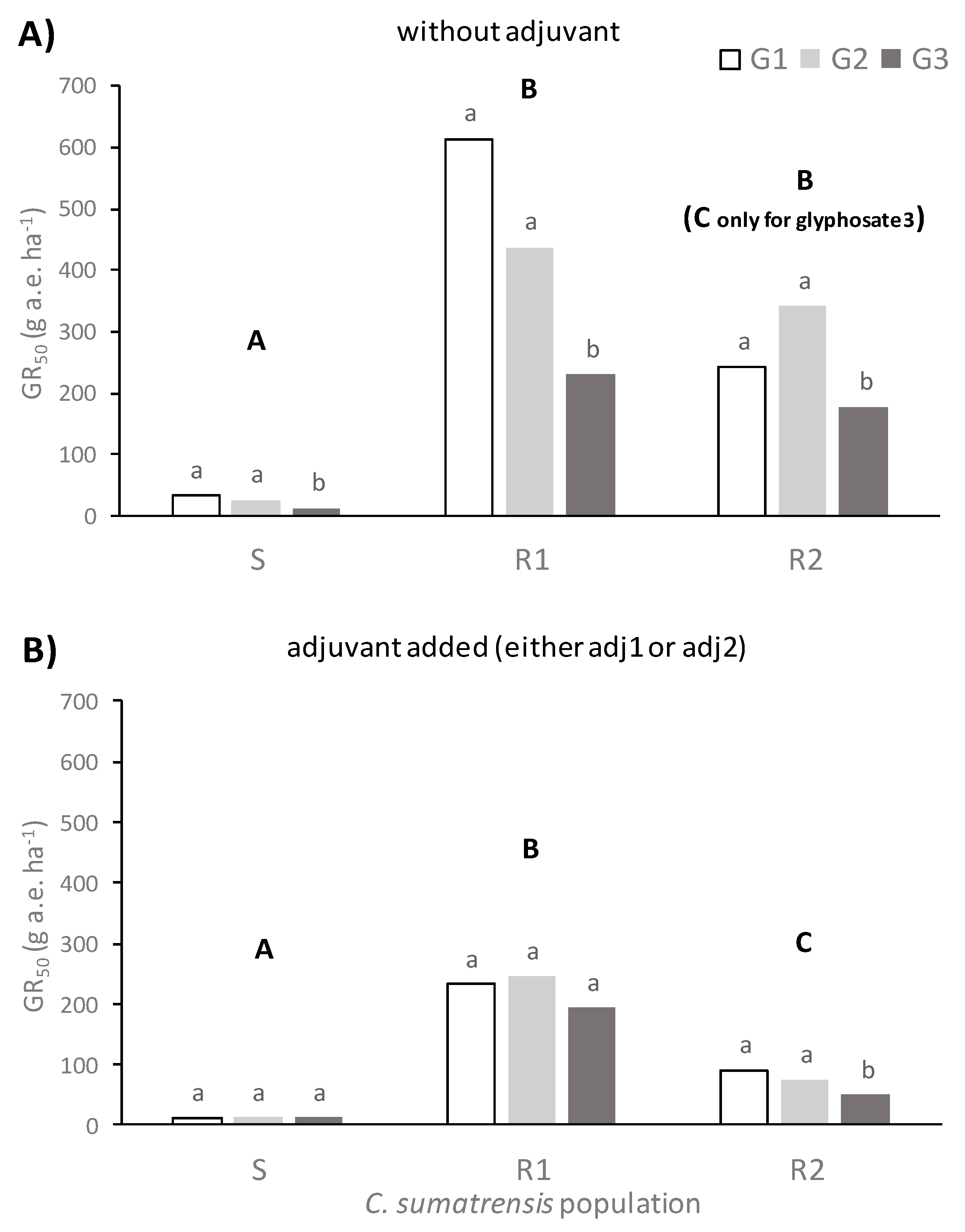 Agronomy 10 01599 g002