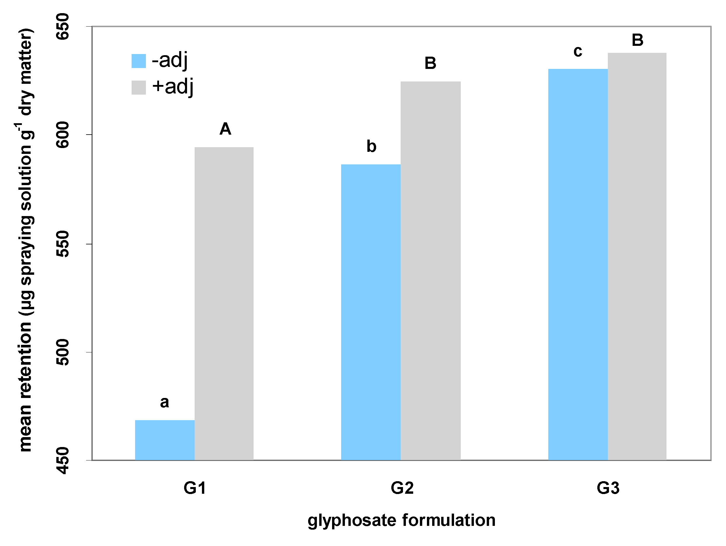 Agronomy 10 01599 g003