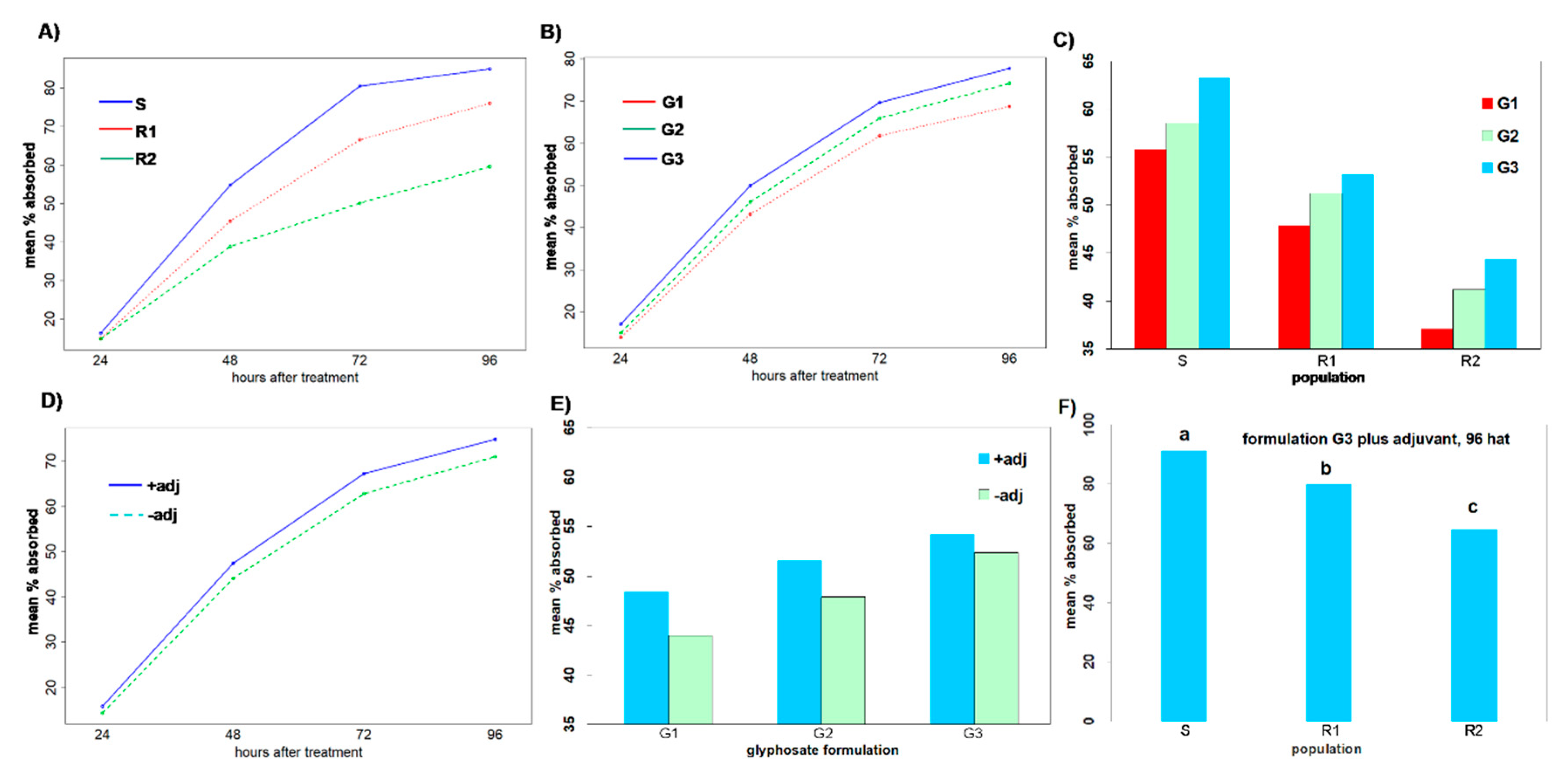 Agronomy 10 01599 g004
