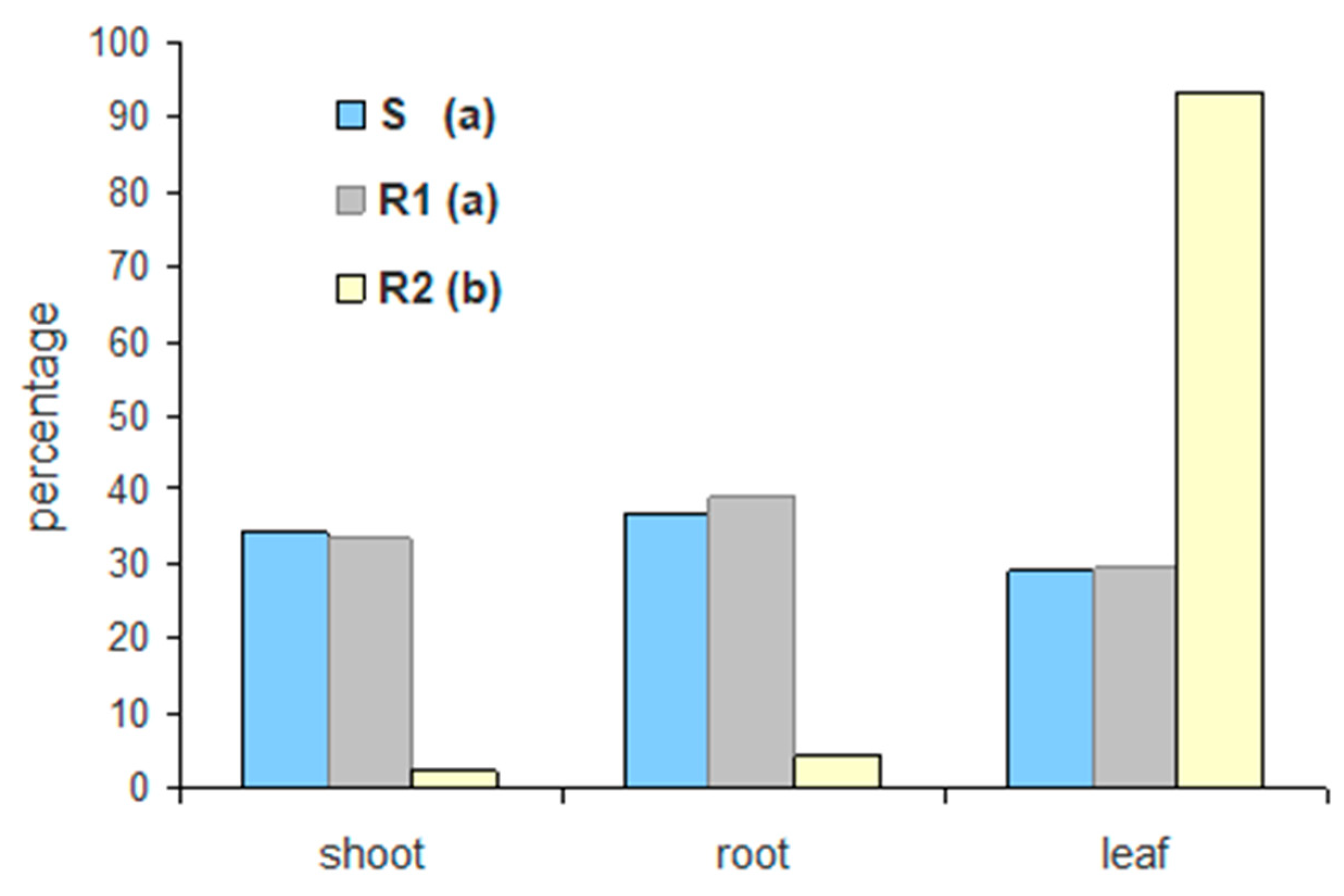 Agronomy 10 01599 g005