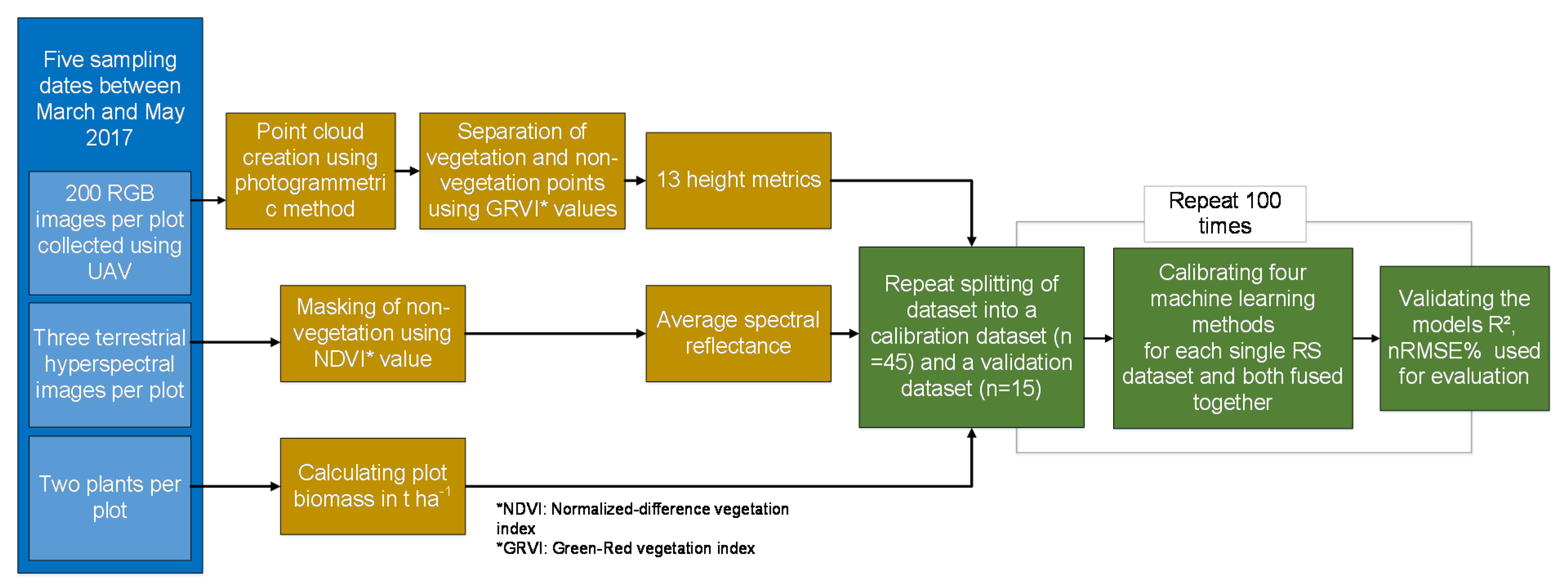 Agronomy 10 01600 g002