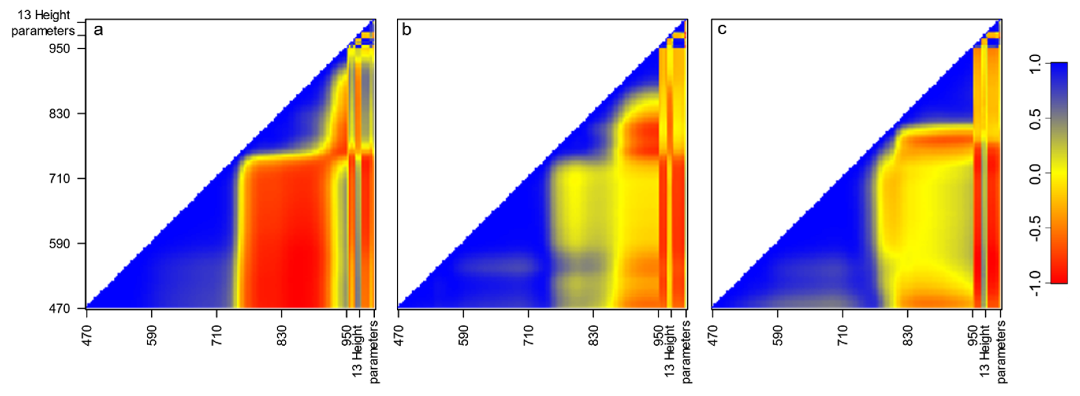 Agronomy 10 01600 g003