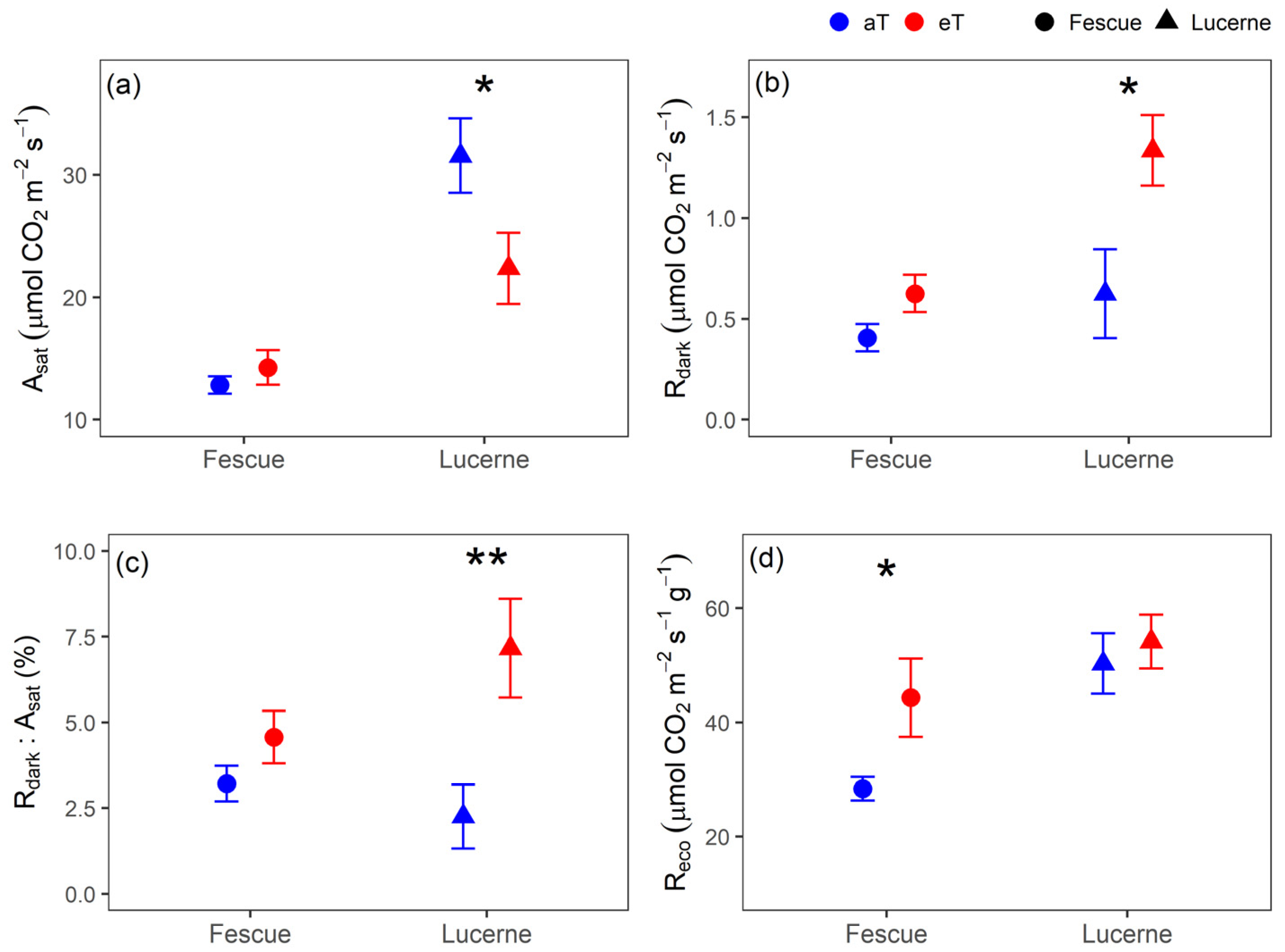 Agronomy 10 01601 g001